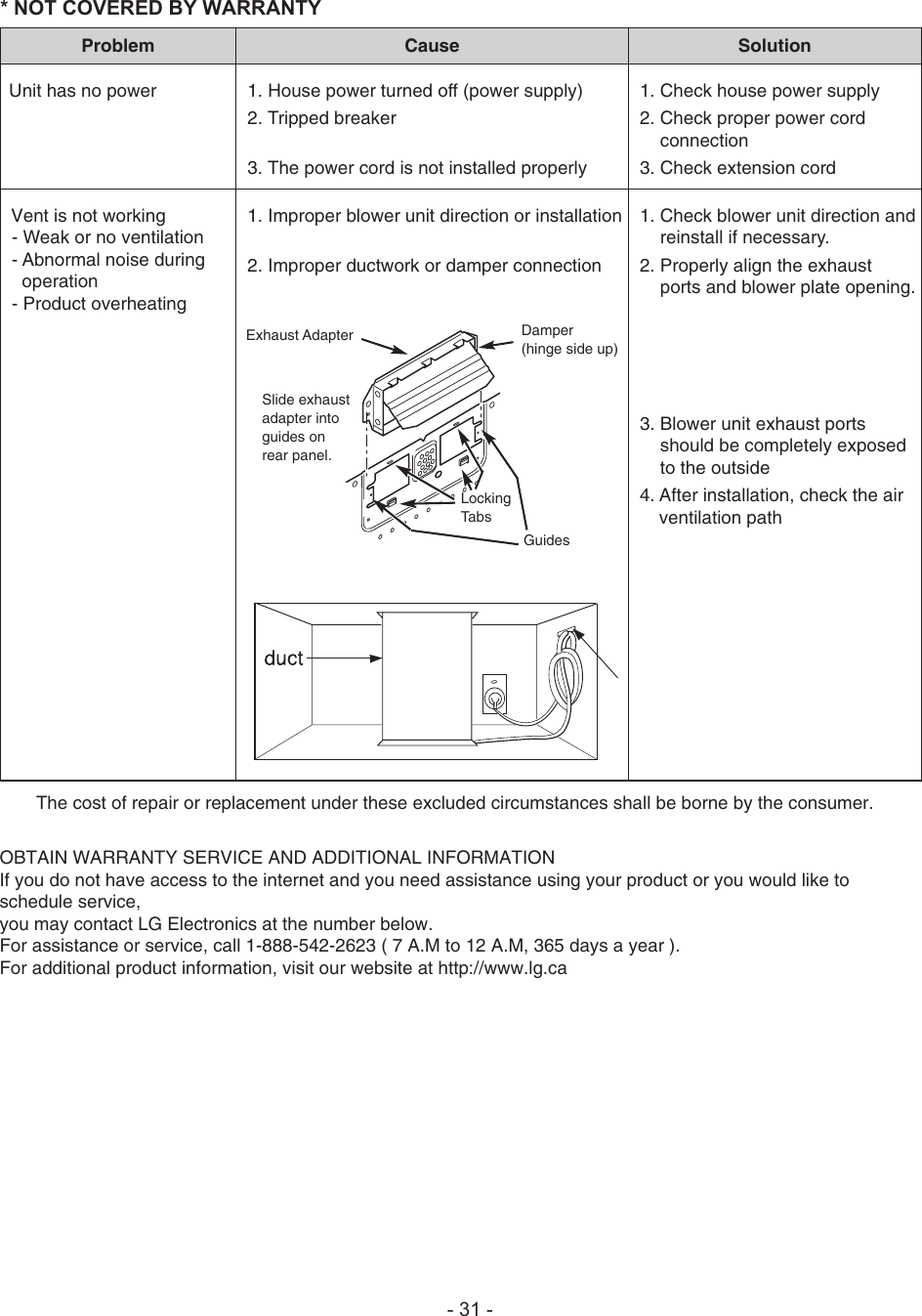 Page 35 of LG Electronics USA V174NAA Microwave oven User Manual users manual