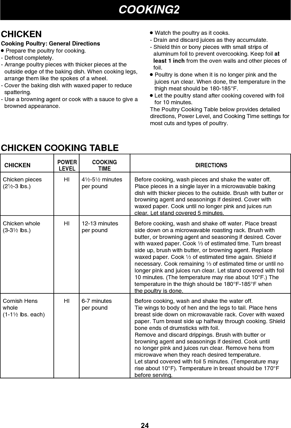 COOKING224CHICKENCooking Poultry: General Directions●Prepare the poultry for cooking.- Defrost completely.- Arrange poultry pieces with thicker pieces at theoutside edge of the baking dish. When cooking legs,arrange them like the spokes of a wheel.- Cover the baking dish with waxed paper to reducespattering.- Use a browning agent or cook with a sauce to give abrowned appearance.●Watch the poultry as it cooks.- Drain and discard juices as they accumulate.- Shield thin or bony pieces with small strips ofaluminum foil to prevent overcooking. Keep foil atleast 1 inch from the oven walls and other pieces offoil.●Poultry is done when it is no longer pink and thejuices run clear. When done, the temperature in thethigh meat should be 180-185°F.●Let the poultry stand after cooking covered with foilfor 10 minutes.The Poultry Cooking Table below provides detaileddirections, Power Level, and Cooking Time settings formost cuts and types of poultry.CHICKEN COOKING TABLECHICKENChicken pieces(21⁄2-3 lbs.)Chicken whole(3-31⁄2lbs.)Cornish Henswhole(1-11⁄2lbs. each)HIHIHI41⁄2-51⁄2minutesper pound12-13 minutesper pound6-7 minutesper poundBefore cooking, wash pieces and shake the water off.Place pieces in a single layer in a microwavable bakingdish with thicker pieces to the outside. Brush with butter orbrowning agent and seasonings if desired. Cover withwaxed paper. Cook until no longer pink and juices runclear. Let stand covered 5 minutes.Before cooking, wash and shake off water. Place breastside down on a microwavable roasting rack. Brush withbutter, or browning agent and seasoning if desired. Coverwith waxed paper. Cook 1⁄3of estimated time. Turn breastside up, brush with butter, or browning agent. Replacewaxed paper. Cook 1⁄3of estimated time again. Shield ifnecessary. Cook remaining 1⁄3of estimated time or until nolonger pink and juices run clear. Let stand covered with foil10 minutes. (The temperature may rise about 10°F.) Thetemperature in the thigh should be 180°F-185°F whenthe poultry is done.Before cooking, wash and shake the water off.Tie wings to body of hen and the legs to tail. Place hensbreast side down on microwavable rack. Cover with waxedpaper. Turn breast side up halfway through cooking. Shieldbone ends of drumsticks with foil.Remove and discard drippings. Brush with butter orbrowning agent and seasonings if desired. Cook untilno longer pink and juices run clear. Remove hens frommicrowave when they reach desired temperature.Let stand covered with foil 5 minutes. (Temperature mayrise about 10°F). Temperature in breast should be 170°Fbefore serving.POWERLEVELCOOKINGTIME DIRECTIONS