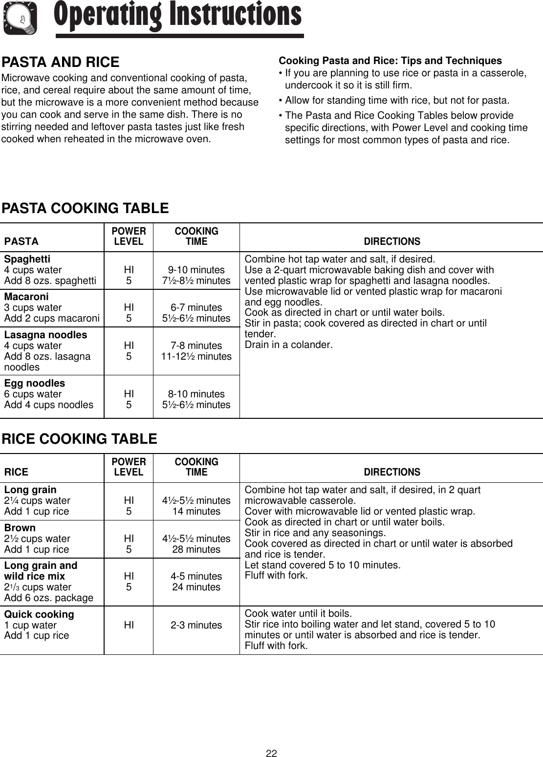 22Operating InstructionsPASTA AND RICEMicrowave cooking and conventional cooking of pasta,rice, and cereal require about the same amount of time,but the microwave is a more convenient method becauseyou can cook and serve in the same dish. There is nostirring needed and leftover pasta tastes just like freshcooked when reheated in the microwave oven.Cooking Pasta and Rice: Tips and Techniques• If you are planning to use rice or pasta in a casserole,undercook it so it is still firm.• Allow for standing time with rice, but not for pasta.• The Pasta and Rice Cooking Tables below providespecific directions, with Power Level and cooking timesettings for most common types of pasta and rice.PASTA COOKING TABLEPASTASpaghetti4 cups waterAdd 8 ozs. spaghettiMacaroni3 cups waterAdd 2 cups macaroniLasagna noodles4 cups waterAdd 8 ozs. lasagnanoodlesEgg noodles6 cups waterAdd 4 cups noodlesHI5HI5HI5HI59-10 minutes7½-8½ minutes6-7 minutes5½-6½ minutes7-8 minutes11-12½ minutes8-10 minutes5½-6½ minutesCombine hot tap water and salt, if desired.Use a 2-quart microwavable baking dish and cover withvented plastic wrap for spaghetti and lasagna noodles.Use microwavable lid or vented plastic wrap for macaroniand egg noodles.Cook as directed in chart or until water boils.Stir in pasta; cook covered as directed in chart or untiltender.Drain in a colander.POWERLEVEL COOKINGTIME DIRECTIONSRICE COOKING TABLERICELong grain2¼ cups waterAdd 1 cup riceBrown2½ cups waterAdd 1 cup riceLong grain andwild rice mix21/3cups waterAdd 6 ozs. packageQuick cooking1 cup waterAdd 1 cup riceHI5HI5HI5HI4½-5½ minutes14 minutes4½-5½ minutes28 minutes4-5 minutes24 minutes2-3 minutesCombine hot tap water and salt, if desired, in 2 quartmicrowavable casserole.Cover with microwavable lid or vented plastic wrap.Cook as directed in chart or until water boils.Stir in rice and any seasonings.Cook covered as directed in chart or until water is absorbedand rice is tender.Let stand covered 5 to 10 minutes.Fluff with fork.Cook water until it boils.Stir rice into boiling water and let stand, covered 5 to 10minutes or until water is absorbed and rice is tender.Fluff with fork.POWERLEVEL COOKINGTIME DIRECTIONS