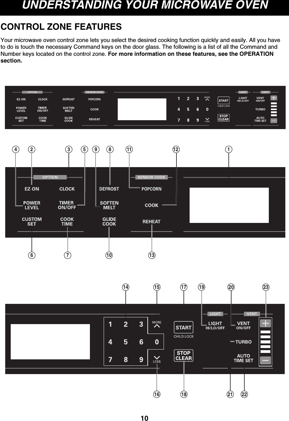 UNDERSTANDING YOUR MICROWAVE OVENCONTROL ZONE FEATURESYour microwave oven control zone lets you select the desired cooking function quickly and easily. All you haveto do is touch the necessary Command keys on the door glass. The following is a list of all the Command andNumber keys located on the control zone. For more information on these features, see the OPERATIONsection.102314 895 12116 7 10 1314 15 17 2319 2016 18 2221