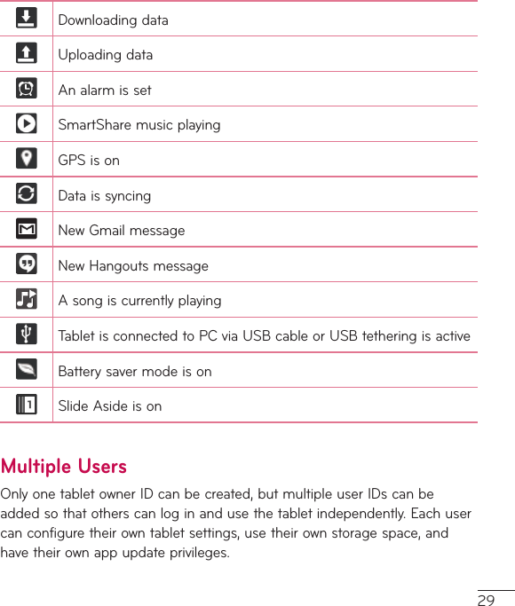 29DownloadingdataUploadingdataAnalarmissetSmartSharemusicplayingGPSisonDataissyncingNewGmailmessageNewHangoutsmessageAsongiscurrentlyplayingTabletisconnectedtoPCviaUSBcableorUSBtetheringisactiveBatterysavermodeisonSlideAsideisonMultiple UsersOnlyonetabletownerIDcanbecreated,butmultipleuserIDscanbeaddedsothatotherscanloginandusethetabletindependently.Eachusercanconfiguretheirowntabletsettings,usetheirownstoragespace,andhavetheirownappupdateprivileges.