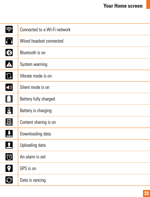 33Connected to a Wi-Fi networkWired headset connectedBluetooth is onSystem warningVibrate mode is onSilent mode is onBattery fully chargedBattery is chargingContent sharing is onDownloading dataUploading dataAn alarm is setGPS is onData is syncingYour Home screen