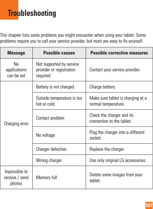 107This chapter lists some problems you might encounter when using your tablet. Some problems require you to call your service provider, but most are easy to fix yourself.Message Possible causes Possible corrective measuresNo applications can be setNot supported by service provider or registration required.Contact your service provider.Charging errorBattery is not charged. Charge battery.Outside temperature is too hot or cold.Make sure tablet is charging at a normal temperature.Contact problem Check the charger and its connection to the tablet.No voltage Plug the charger into a different socket.Charger defective Replace the charger.Wrong charger Use only original LG accessories.Impossible to receive / send photosMemory full Delete some images from your tablet.Troubleshooting