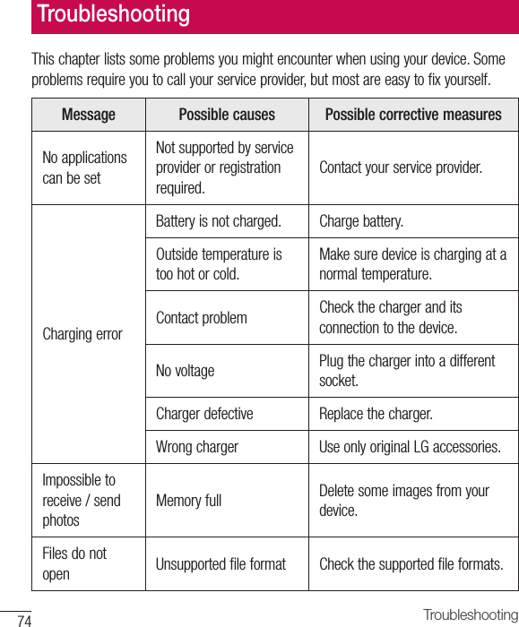 74 TroubleshootingTroubleshootingThis chapter lists some problems you might encounter when using your device. Some problems require you to call your service provider, but most are easy to fix yourself.Message Possible causes Possible corrective measuresNo applications can be setNot supported by service provider or registration required.Contact your service provider.Charging errorBattery is not charged. Charge battery.Outside temperature is too hot or cold.Make sure device is charging at a normal temperature.Contact problem Check the charger and its connection to the device.No voltage Plug the charger into a different socket.Charger defective Replace the charger.Wrong charger Use only original LG accessories.Impossible to receive / send photosMemory full Delete some images from your device.Files do not open Unsupported file format Check the supported file formats.