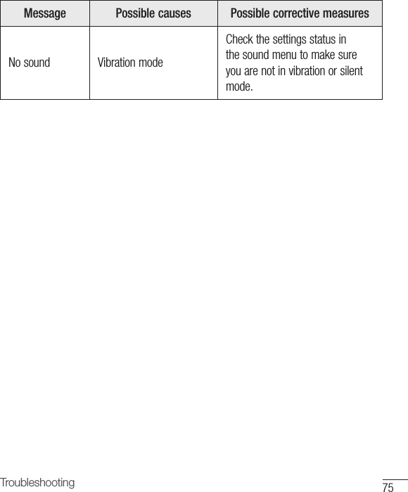 75TroubleshootingMessage Possible causes Possible corrective measuresNo sound Vibration modeCheck the settings status in the sound menu to make sure you are not in vibration or silent mode.