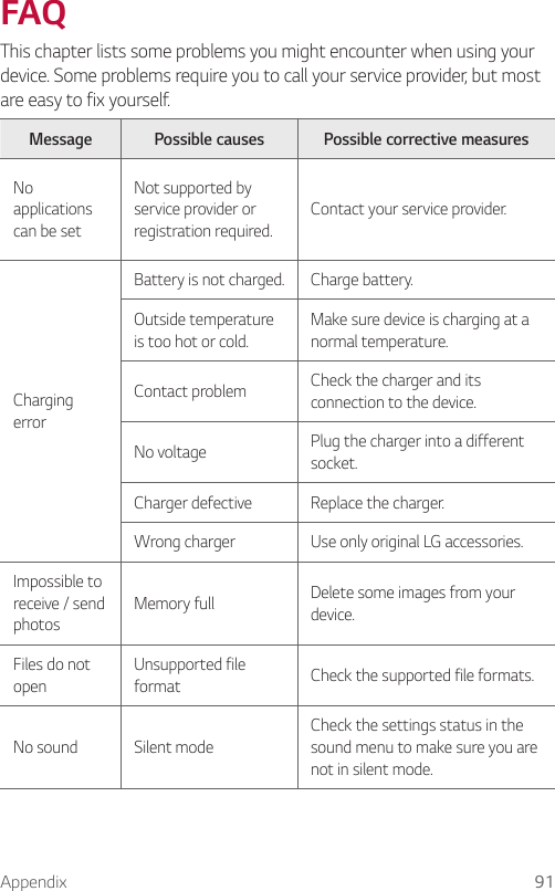 Appendix 91FAQThis chapter lists some problems you might encounter when using your device. Some problems require you to call your service provider, but most are easy to fix yourself.Message Possible causes Possible corrective measuresNo applications can be setNot supported by service provider or registration required.Contact your service provider.Charging errorBattery is not charged. Charge battery.Outside temperature is too hot or cold.Make sure device is charging at a normal temperature.Contact problem Check the charger and its connection to the device.No voltage Plug the charger into a different socket.Charger defective Replace the charger.Wrong charger Use only original LG accessories.Impossible to receive / send photosMemory full Delete some images from your device.Files do not openUnsupported file format Check the supported file formats.No sound Silent modeCheck the settings status in the sound menu to make sure you are not in silent mode.
