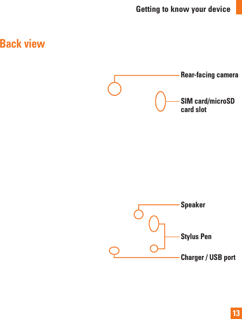 13Getting to know your deviceBack viewSIM card/microSD card slotRear-facing cameraSpeakerStylus PenCharger / USB port