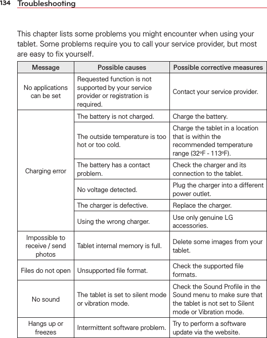 134 TroubleshootingThis chapter lists some problems you might encounter when using your tablet. Some problems require you to call your service provider, but most are easy to ﬁx yourself.Message Possible causes Possible corrective measuresNo applications can be setRequested function is not supported by your service provider or registration is required.Contact your service provider.Charging errorThe battery is not charged. Charge the battery.The outside temperature is too hot or too cold.Charge the tablet in a location that is within the recommended temperature range (32oF - 113oF).The battery has a contact problem.Check the charger and its connection to the tablet.No voltage detected. Plug the charger into a different power outlet.The charger is defective. Replace the charger.Using the wrong charger. Use only genuine LG accessories.Impossible to receive / send photosTablet internal memory is full. Delete some images from your tablet.Files do not open Unsupported ﬁle format. Check the supported ﬁle formats.No sound The tablet is set to silent mode or vibration mode.Check the Sound Proﬁle in the Sound menu to make sure that the tablet is not set to Silent mode or Vibration mode.Hangs up or freezes Intermittent software problem. Try to perform a software update via the website.