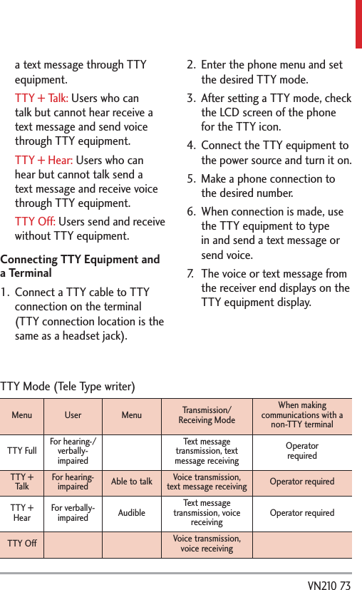  VN210 73a text message through TTY equipment.TTY + Talk: Users who can talk but cannot hear receive a text message and send voice through TTY equipment.TTY + Hear: Users who can hear but cannot talk send a text message and receive voice through TTY equipment.TTY Off: Users send and receive without TTY equipment.Connecting TTY Equipment and a Terminal1.  Connect a TTY cable to TTY connection on the terminal (TTY connection location is the same as a headset jack). 2.  Enter the phone menu and set the desired TTY mode.3.  After setting a TTY mode, check the LCD screen of the phone for the TTY icon.4.  Connect the TTY equipment to the power source and turn it on.5.  Make a phone connection to the desired number.6.  When connection is made, use the TTY equipment to type in and send a text message or send voice.7.  The voice or text message from the receiver end displays on the TTY equipment display.Menu User Menu Transmission/ Receiving ModeWhen making communications with a non-TTY terminal   TTY Full For hearing-/ verbally- impairedText message transmission, text message receivingOperator requiredTTY + Talk For hearing-impaired Able to talk Voice transmission, text message receiving  Operator requiredTTY + Hear For verbally-impaired Audible Text message transmission, voice receiving Operator requiredTTY Off Voice transmission, voice receivingTTY Mode (Tele Type writer)