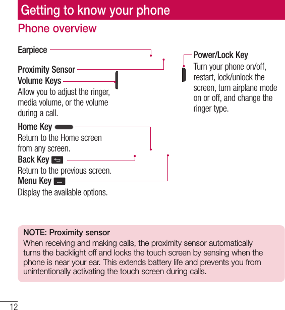 12Phone overviewProximity SensorEarpieceHome Key Return to the Home screen from any screen.Volume KeysAllow you to adjust the ringer, media volume, or the volume during a call.Back Key Return to the previous screen.Menu Key Display the available options.Power/Lock KeyTurn your phone on/off, restart, lock/unlock the screen, turn airplane mode on or off, and change the ringer type.NOTE: Proximity sensorWhen receiving and making calls, the proximity sensor automatically turns the backlight off and locks the touch screen by sensing when the phone is near your ear. This extends battery life and prevents you from unintentionally activating the touch screen during calls.Getting to know your phone