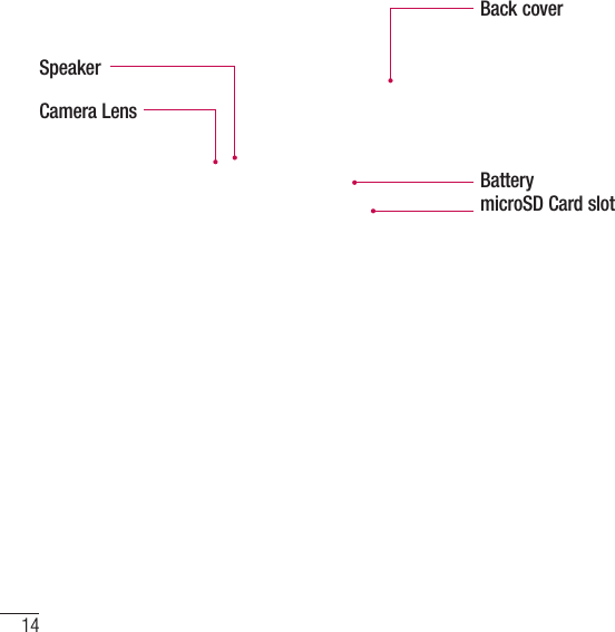 14Getting to know your phoneBack coverBatterymicroSD Card slotCamera LensSpeaker