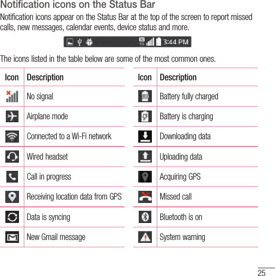25Notification icons on the Status BarNotification icons appear on the Status Bar at the top of the screen to report missed calls, new messages, calendar events, device status and more.The icons listed in the table below are some of the most common ones.Icon Description Icon DescriptionNo signal Battery fully chargedAirplane mode Battery is chargingConnected to a Wi-Fi network Downloading dataWired headset Uploading dataCall in progress Acquiring GPSReceiving location data from GPS Missed callData is syncing Bluetooth is onNew Gmail message System warning