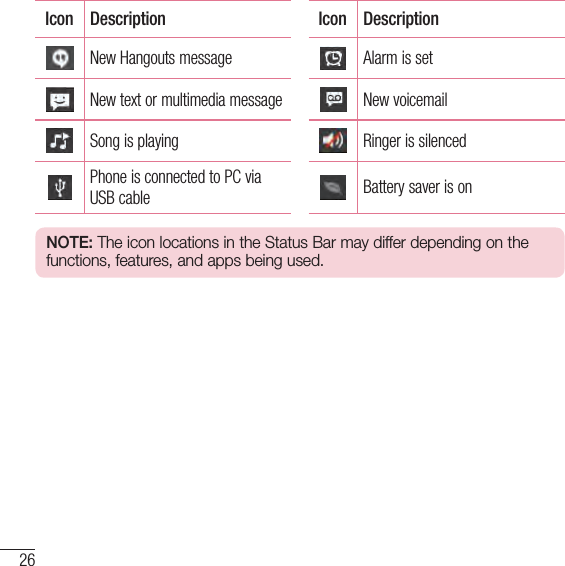 26Your Home screenIcon Description Icon DescriptionNew Hangouts message Alarm is setNew text or multimedia message New voicemailSong is playing Ringer is silencedPhone is connected to PC via USB cable Battery saver is onNOTE: The icon locations in the Status Bar may differ depending on the functions, features, and apps being used.