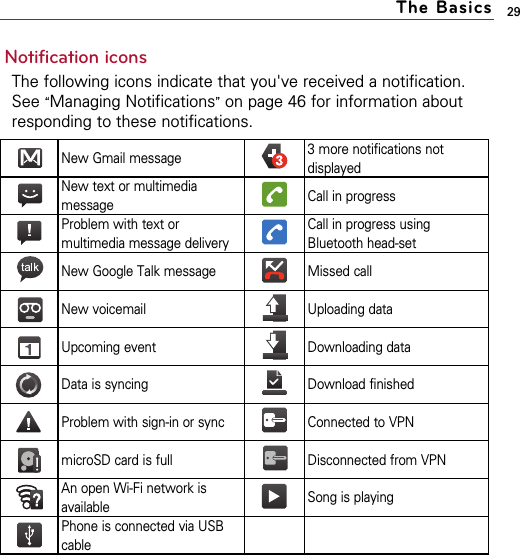 29Notification iconsThe following icons indicate that you&apos;ve received a notification.See “Managing Notifications”on page 46 for information aboutresponding to these notifications.The BasicsNew Gmail message 3 more notifications notdisplayedNew text or multimediamessage Call in progressProblem with text ormultimedia message deliveryCall in progress usingBluetooth head-setNew Google Talk message Missed callNew voicemail Uploading dataUpcoming event Downloading dataData is syncing Download finishedProblem with sign-in or sync Connected to VPNmicroSD card is full Disconnected from VPNAn open Wi-Fi network isavailable Song is playingPhone is connected via USBcable