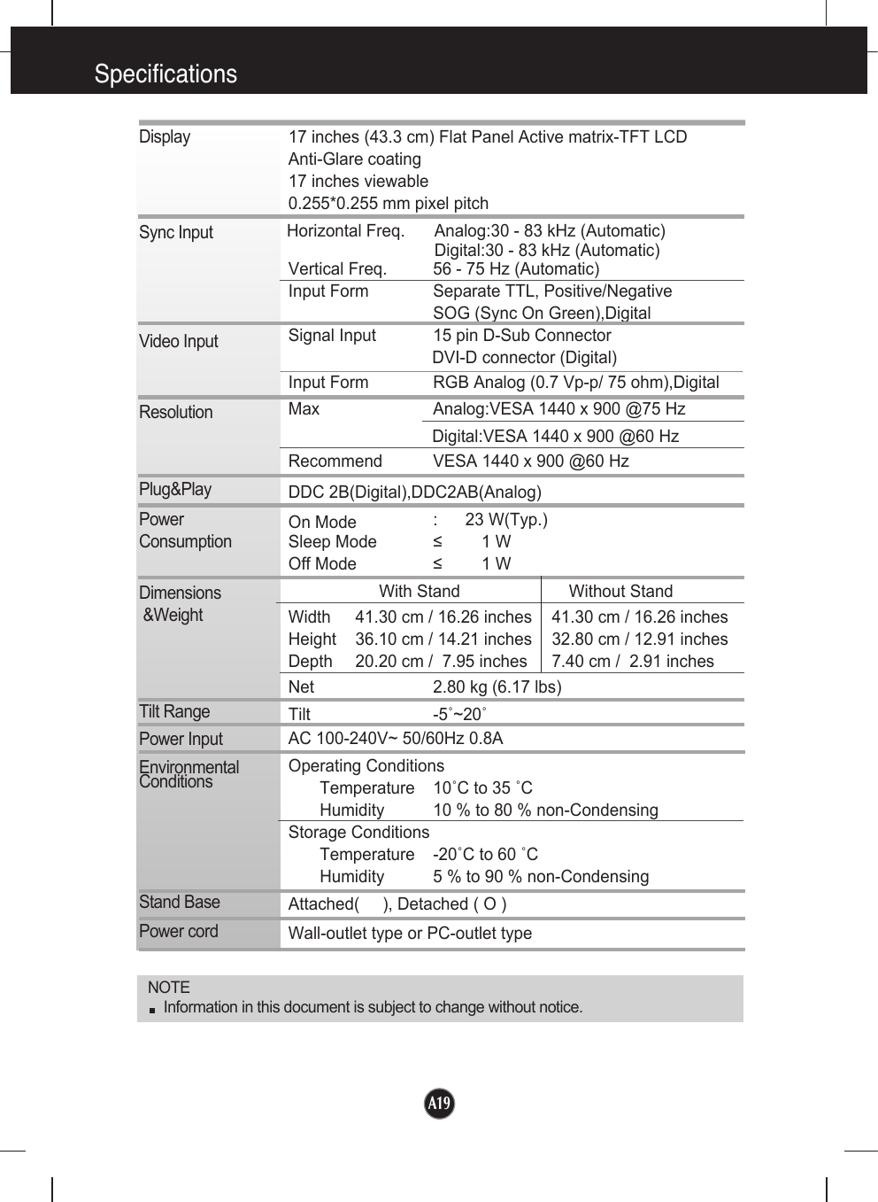 A19A19Specifications  NOTEInformation in this document is subject to change without notice.DisplaySync InputVideo InputResolutionPlug&amp;PlayPowerConsumptionDimensions&amp;WeightTilt RangePower InputEnvironmentalConditionsStand BasePower cord 17 inches (43.3 cm) Flat Panel Active matrix-TFT LCD Anti-Glare coating17 inches viewable0.255*0.255 mm pixel pitchHorizontal Freq. Analog:30 - 83 kHz (Automatic)Digital:30 - 83 kHz (Automatic)Vertical Freq. 56 - 75 Hz (Automatic)Input Form Separate TTL, Positive/NegativeSOG (Sync On Green),Digital Signal Input 15 pin D-Sub ConnectorDVI-D connector (Digital)Input Form RGB Analog (0.7 Vp-p/ 75 ohm),DigitalMax Analog:VESA 1440 x 900 @75 HzDigital:VESA 1440 x 900 @60 HzRecommend VESA 1440 x 900 @60 HzDDC 2B(Digital),DDC2AB(Analog)On Mode : 23 W(Typ.)Sleep Mode ≤ 1 WOff Mode ≤ 1 WWith Stand Without StandWidth 41.30 cm / 16.26 inches 41.30 cm / 16.26 inchesHeight 36.10 cm / 14.21 inches 32.80 cm / 12.91 inchesDepth 20.20 cm /  7.95 inches 7.40 cm /  2.91 inchesNet 2.80 kg (6.17 lbs)Tilt -5˚~20˚AC 100-240V~ 50/60Hz 0.8A Operating ConditionsTemperature 10˚C to 35 ˚CHumidity 10 % to 80 % non-CondensingStorage ConditionsTemperature -20˚C to 60 ˚CHumidity 5 % to 90 % non-CondensingAttached(     ), Detached ( O )Wall-outlet type or PC-outlet type