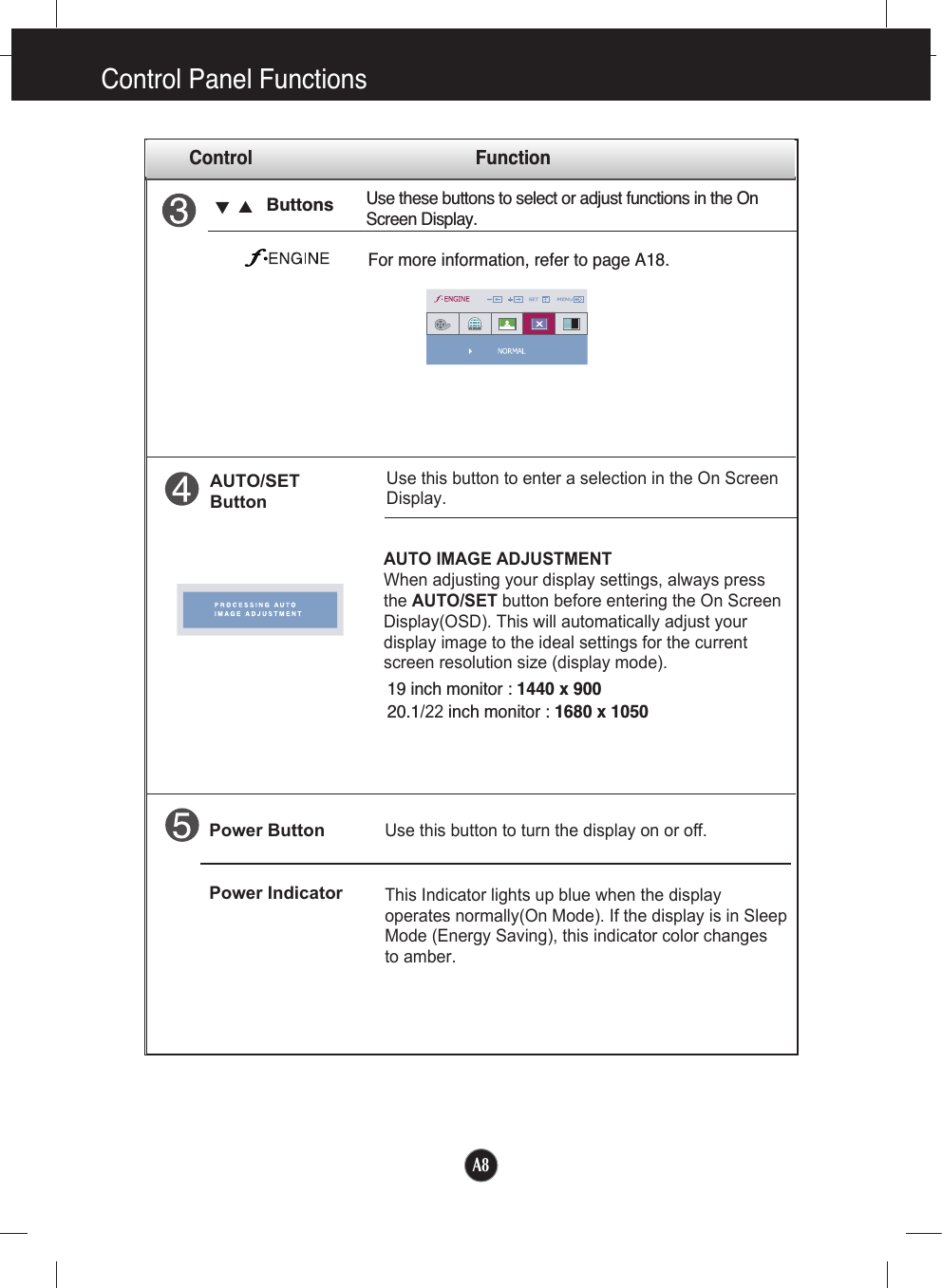 Control Panel FunctionsThis Indicator lights up blue when the displayoperates normally(On Mode). If the display is in SleepMode (Energy Saving), this indicator color changes to amber.Use this button to turn the display on or off.Power ButtonPower IndicatorUse this button to enter a selection in the On Screen Display.AUTO/SETButtonAUTO IMAGE ADJUSTMENTWhen adjusting your display settings, always pressthe AUTO/SET button before entering the On ScreenDisplay(OSD). This will automatically adjust yourdisplay image to the ideal settings for the currentscreen resolution size (display mode).Control FunctionButtonsUse these buttons to select or adjust functions in the OnScreen Display.For more information, refer to page A18.19 inch monitor : 1440 x 90020.1/22 inch monitor : 1680 x 1050A8