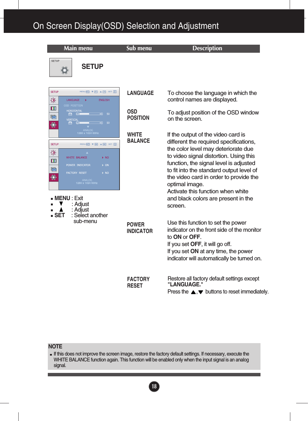 18On Screen Display(OSD) Selection and Adjustment Press the      ,      buttons to reset immediately.SETUPMENU : Exit: Adjust: AdjustSET     : Select another  sub-menuMain menu Sub menu DescriptionTo choose the language in which thecontrol names are displayed.To adjust position of the OSD windowon the screen.LANGUAGEOSDPOSITIONWHITEBALANCEIf the output of the video card isdifferent the required specifications,the color level may deteriorate dueto video signal distortion. Using thisfunction, the signal level is adjustedto fit into the standard output level ofthe video card in order to provide theoptimal image.Activate this function when whiteand black colors are present in thescreen.Restore all factory default settings except&quot;LANGUAGE.&quot; FACTORYRESETPOWERINDICATORUse this function to set the powerindicator on the front side of the monitorto ON or OFF.If you set OFF, it will go off. If you set ON at any time, the powerindicator will automatically be turned on.NOTE  If this does not improve the screen image, restore the factory default settings. If necessary, execute theWHITE BALANCE function again. This function will be enabled only when the input signal is an analogsignal. 