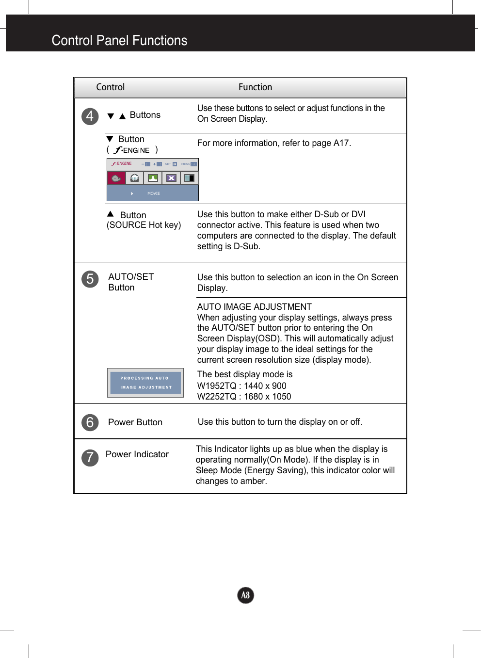 Control Panel FunctionsA8This Indicator lights up as blue when the display isoperating normally(On Mode). If the display is inSleep Mode (Energy Saving), this indicator color willchanges to amber.Use this button to turn the display on or off.Power ButtonPower IndicatorUse this button to selection an icon in the On Screen Display.AUTO/SETButtonAUTO IMAGE ADJUSTMENTWhen adjusting your display settings, always pressthe AUTO/SET button prior to entering the OnScreen Display(OSD). This will automatically adjustyour display image to the ideal settings for thecurrent screen resolution size (display mode).The best display mode isW1952TQ : 1440 x 900W2252TQ : 1680 x 1050Control FunctionButtonsUse these buttons to select or adjust functions in theOn Screen Display.For more information, refer to page A17.Use this button to make either D-Sub or DVIconnector active. This feature is used when twocomputers are connected to the display. The defaultsetting is D-Sub.Button(SOURCE Hot key)Button(                   )6547MOVIESET MENUXXENGINE