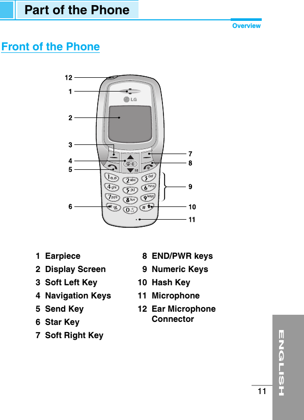 ENGLISH11Part of the PhoneOverviewFront of the Phone1  Earpiece2  Display Screen3  Soft Left Key4  Navigation Keys5  Send Key6  Star Key7  Soft Right Key8  END/PWR keys9  Numeric Keys10  Hash Key11  Microphone12  Ear MicrophoneConnector
