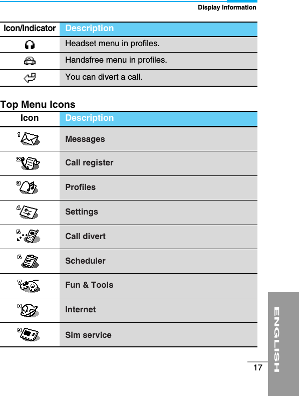 ENGLISH17Display InformationIcon DescriptionMessagesCall registerProfilesSettingsCall divertSchedulerFun &amp; ToolsInternetSim serviceTop Menu IconsIcon/IndicatorDescriptionHeadset menu in profiles.Handsfree menu in profiles.You can divert a call.