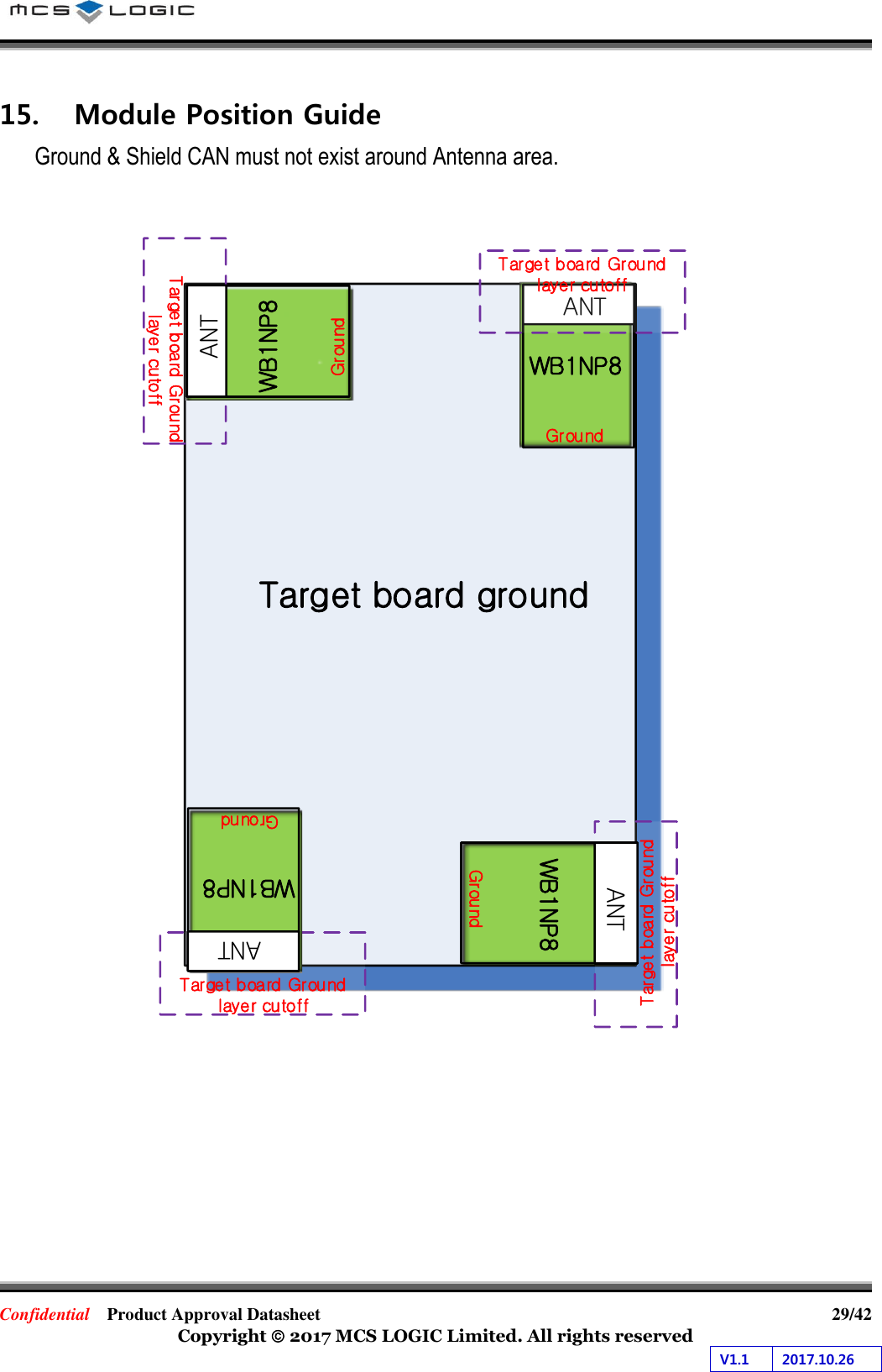 Confidential  Product Approval Datasheet  29/42 Copyright  2017 MCS LOGIC Limited. All rights reserved V1.1 2017.10.26 15. Module Position GuideGround &amp; Shield CAN must not exist around Antenna area. ANTANTGroundWB1NP8Target board groundTarget board Ground layer cutoffTarget board Ground layer cutoffTarget board Ground layer cutoffTarget board Ground layer cutoffWB1NP8ANTANTGroundANTANTGroundWB1NP8ANTANTGroundWB1NP8
