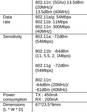 802.11n: (5Ghz) 13.5dBm (20MHz)/  13.5dBm (40MHz) Data  rate  802.11a/g: 54Mbps 802.11b: 11Mbps 802.11n: 300Mbps (40MHz) Sensitivity 802.11a: -72dBm (54Mbps)  802.11b:  -84dBm (11, 5.5, 2, 1Mbps)  802.11g:  -72dBm (54Mbps)  802.11n: -64dBm (20MHz)/  -61dBm (40MHz) Power consumption  TX : 450mA RX : 200mA Dimensions (L * W * D)  67*23.5*9mm 
