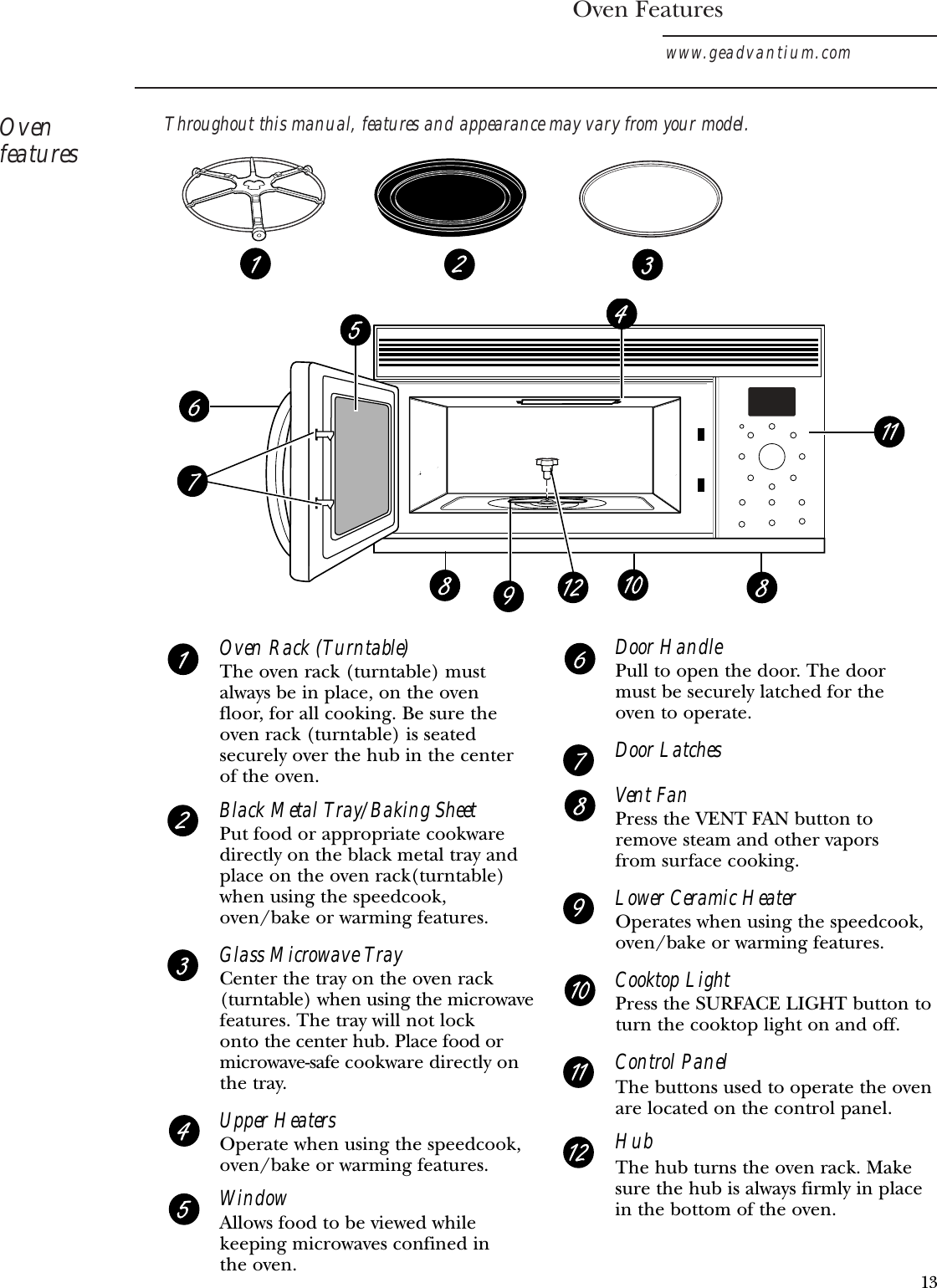 Oven Featureswww.geadvantium.comOvenfeaturesThroughout this manual, features and appearance may vary from your model.Oven Rack (Turntable)The oven rack (turntable) must always be in place, on the oven floor, for all cooking. Be sure the oven rack (turntable) is seated securely over the hub in the center of the oven. Black Metal Tray/Baking SheetPut food or appropriate cookware directly on the black metal tray and place on the oven rack(turntable) when using the speedcook, oven/bake or warming features. Glass Microwave TrayCenter the tray on the oven rack(turntable) when using the microwavefeatures. The tray will not lock onto the center hub. Place food ormicrowave-safe cookware directly onthe tray.Upper HeatersOperate when using the speedcook, oven/bake or warming features. WindowAllows food to be viewed while keeping microwaves confined in the oven.Door HandlePull to open the door. The door must be securely latched for the oven to operate.Door LatchesVent FanPress the VENT FAN button to remove steam and other vapors from surface cooking.Lower Ceramic HeaterOperates when using the speedcook, oven/bake or warming features.Cooktop LightPress the SURFACE LIGHT button to turn the cooktop light on and off.Control PanelThe buttons used to operate the oven are located on the control panel.HubThe hub turns the oven rack. Makesure the hub is always firmly in placein the bottom of the oven.13