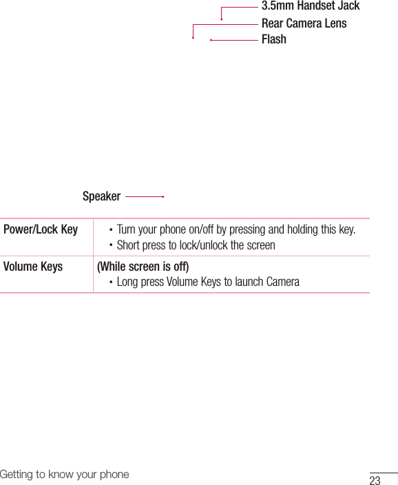 23Getting to know your phoneSpeakerRear Camera Lens3.5mm Handset JackFlashPower/Lock Key •  Turn your phone on/off by pressing and holding this key.•  Short press to lock/unlock the screenVolume Keys (While screen is off)•  Long press Volume Keys to launch Camera