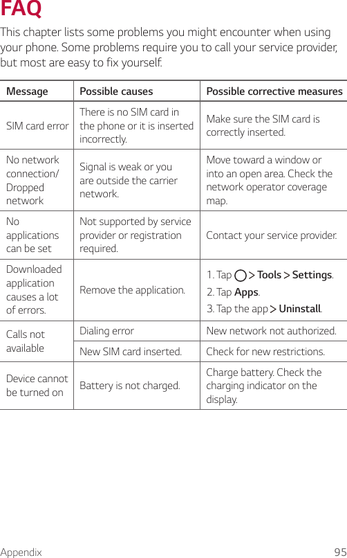 Appendix 95FAQThis chapter lists some problems you might encounter when using your phone. Some problems require you to call your service provider, but most are easy to fix yourself.Message Possible causes Possible corrective measuresSIM card errorThere is no SIM card in the phone or it is inserted incorrectly.Make sure the SIM card is correctly inserted.No network connection/ Dropped networkSignal is weak or you are outside the carrier network.Move toward a window or into an open area. Check the network operator coverage map.No applications can be setNot supported by service provider or registration required.Contact your service provider.Downloaded application causes a lot of errors.Remove the application.1. Tap     Tools   Settings.2. Tap Apps.3. Tap the app   Uninstall.Calls not availableDialing error New network not authorized.New SIM card inserted. Check for new restrictions.Device cannot be turned on Battery is not charged.Charge battery. Check the charging indicator on the display.