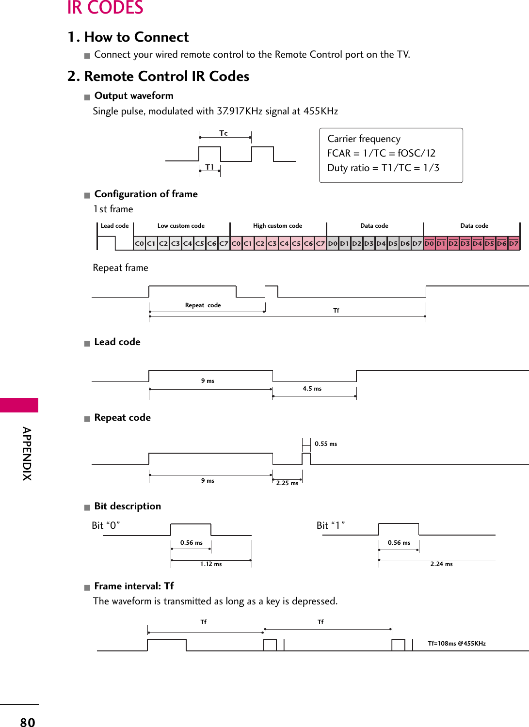 80APPENDIXIR CODES1. How to ConnectConnect your wired remote control to the Remote Control port on the TV.2. Remote Control IR Codes Output waveformSingle pulse, modulated with 37.917KHz signal at 455KHz Configuration of frame1st frameRepeat frame Lead code Repeat code Bit description Frame interval: TfThe waveform is transmitted as long as a key is depressed.Carrier frequencyFCAR = 1/TC = fOSC/12Duty ratio = T1/TC = 1/3Lead code Low custom code High custom code Data code  Data code Repeat  code Tf9 ms4.5 ms9 ms 2.25 ms0.55 ms 0.56 ms1.12 ms 2.24 ms0.56 msBit “0” Bit “1”Tf TfTf=108ms @455KHz