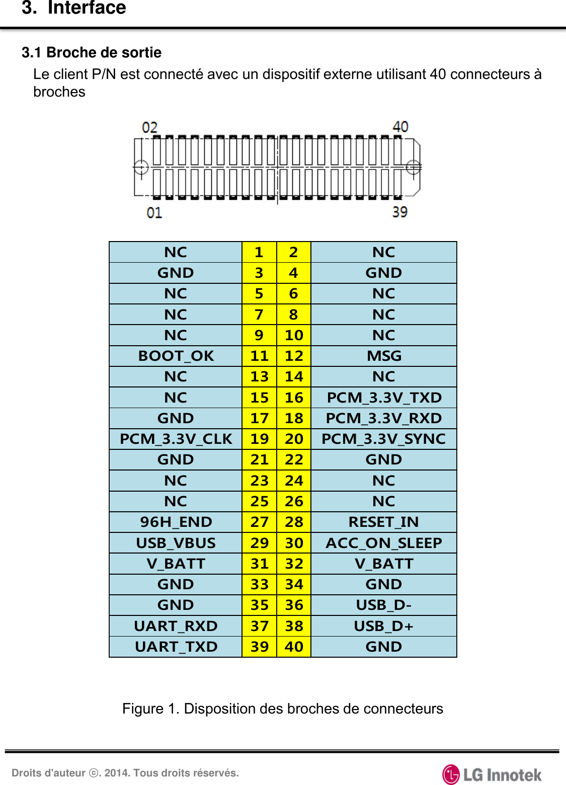 Droits d&apos;auteur ⓒ. 2014. Tous droits réservés. 3.  Interface Le client P/N est connecté avec un dispositif externe utilisant 40 connecteurs à broches 3.1 Broche de sortie Figure 1. Disposition des broches de connecteurs NC 1 2 NCGND 3 4 GNDNC 5 6 NCNC 7 8 NCNC 910 NCBOOT_OK 11 12 MSGNC 13 14 NCNC 15 16 PCM_3.3V_TXDGND 17 18 PCM_3.3V_RXDPCM_3.3V_CLK 19 20 PCM_3.3V_SYNCGND 21 22 GNDNC 23 24 NCNC 25 26 NC96H_END 27 28 RESET_INUSB_VBUS 29 30 ACC_ON_SLEEPV_BATT 31 32 V_BATTGND 33 34 GNDGND 35 36 USB_D-UART_RXD 37 38 USB_D+UART_TXD 39 40 GND