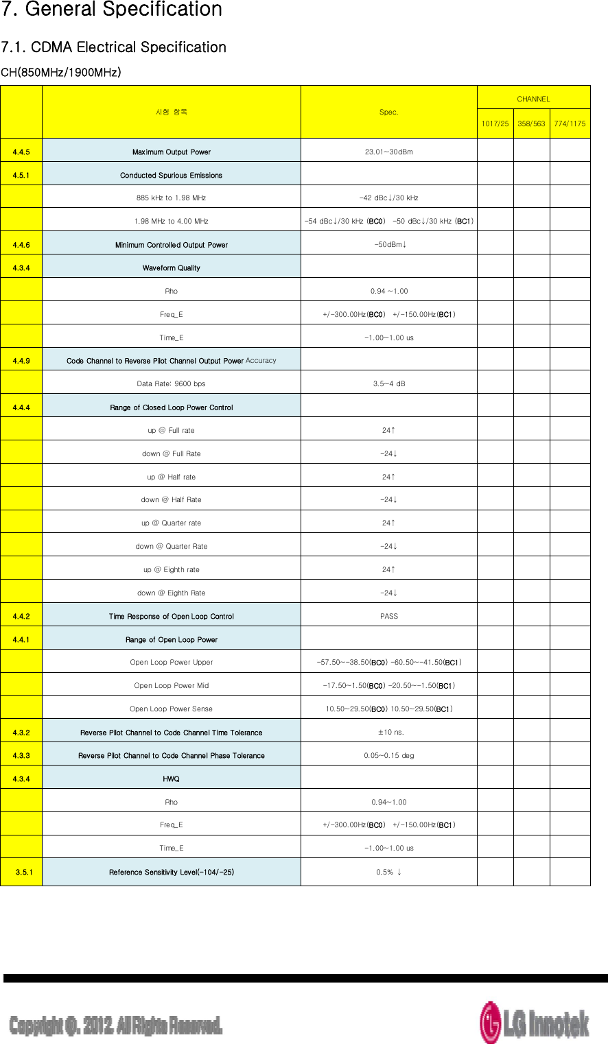  7. General Specification 7.1. CDMA Electrical Specification                                                                                                 CH(850MHz/1900MHz)   시험  항목 Spec. CHANNEL 1017/25 358/563 774/1175 4.4.5 Maximum Output Power  23.01~30dBm       4.5.1 Conducted Spurious Emissions          885 kHz to 1.98 MHz    -42 dBc↓/30 kHz        1.98 MHz to 4.00 MHz    -54 dBc↓/30 kHz (BC0)    -50 dBc↓/30 kHz (BC1)      4.4.6 Minimum Controlled Output Power    -50dBm↓       4.3.4 Waveform Quality           Rho  0.94 ~1.00         Freq_E  +/-300.00Hz (BC0)    +/-150.00Hz(BC1)         Time_E  -1.00~1.00 us       4.4.9 Code Channel to Reverse Pilot Channel Output Power Accuracy           Data Rate: 9600 bps  3.5~4 dB       4.4.4 Range of Closed Loop Power Control             up @ Full rate  24↑         down @ Full Rate  -24↓         up @ Half rate  24↑         down @ Half Rate  -24↓         up @ Quarter rate  24↑         down @ Quarter Rate  -24↓         up @ Eighth rate  24↑         down @ Eighth Rate  -24↓       4.4.2 Time Response of Open Loop Control  PASS       4.4.1 Range of Open Loop Power           Open Loop Power Upper  -57.50~-38.50(BC0) -60.50~-41.50(BC1)         Open Loop Power Mid  -17.50~1.50(BC0) -20.50~-1.50(BC1)         Open Loop Power Sense  10.50~29.50(BC0) 10.50~29.50(BC1)       4.3.2 Reverse Pilot Channel to Code Channel Time Tolerance  ±10 ns.       4.3.3 Reverse Pilot Channel to Code Channel Phase Tolerance  0.05~0.15 deg       4.3.4 HWQ           Rho  0.94~1.00         Freq_E  +/-300.00Hz (BC0)    +/-150.00Hz(BC1)         Time_E  -1.00~1.00 us        3.5.1 Reference Sensitivity Level(-104/-25)  0.5%  ↓        