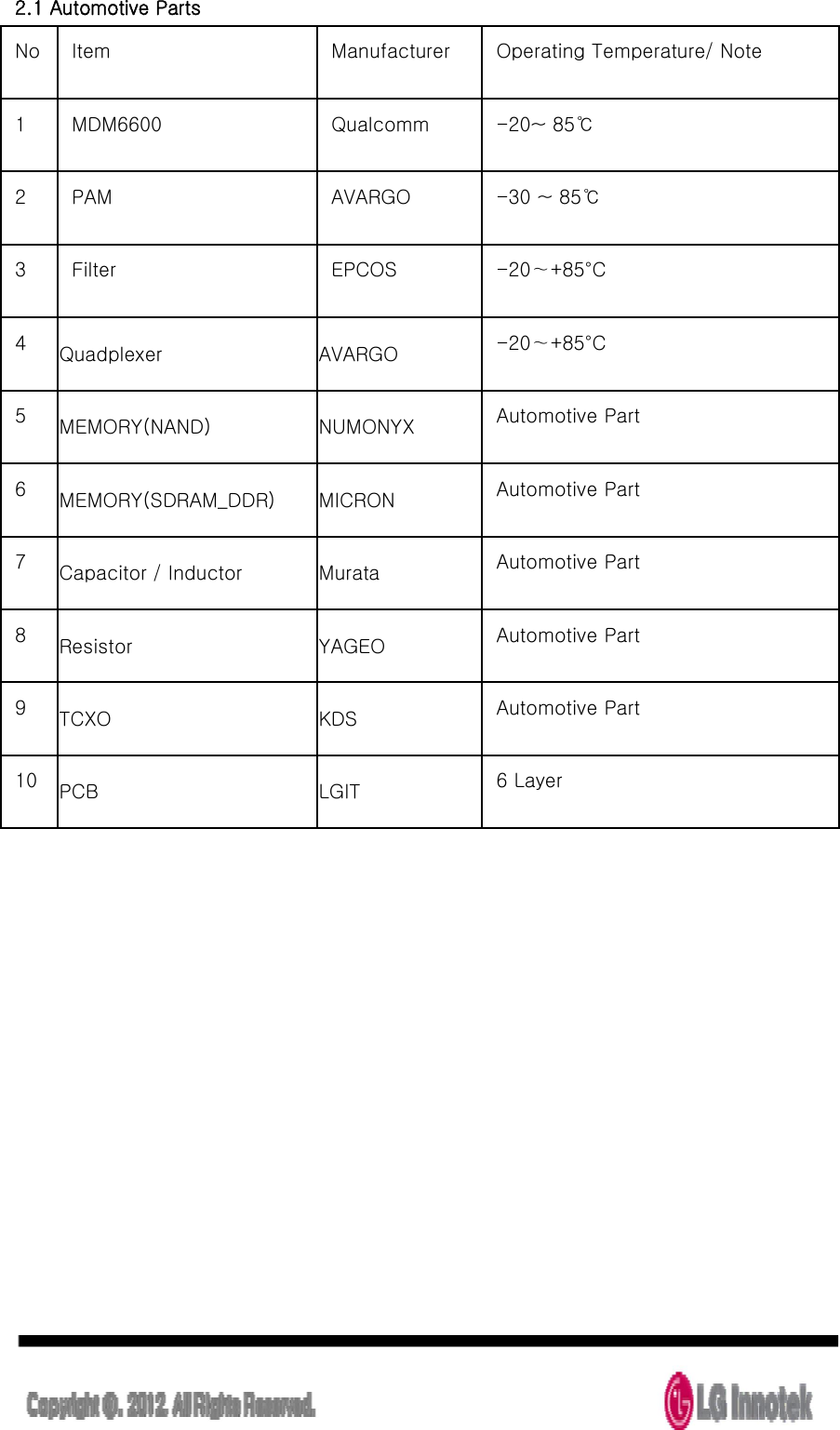  2.1 Automotive Parts No  Item    Manufacturer    Operating Temperature/ Note   1    MDM6600   Qualcomm    -20~ 85℃   2    PAM    AVARGO    -30 ~ 85℃   3    Filter    EPCOS    -20∼+85°C   4    Quadplexer    AVARGO    -20∼+85°C   5    MEMORY(NAND)  NUMONYX  Automotive Part 6    MEMORY(SDRAM_DDR)  MICRON  Automotive Part 7    Capacitor / Inductor    Murata    Automotive Part 8    Resistor    YAGEO    Automotive Part 9    TCXO    KDS    Automotive Part 10  PCB    LGIT    6 Layer               