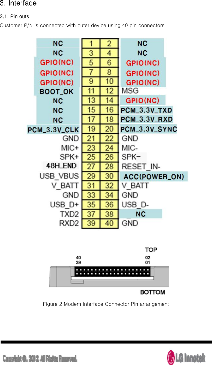  3. Interface   3.1. Pin outs Customer P/N is connected with outer device using 40 pin connectors   Figure 2 Modem Interface Connector Pin arrangement 