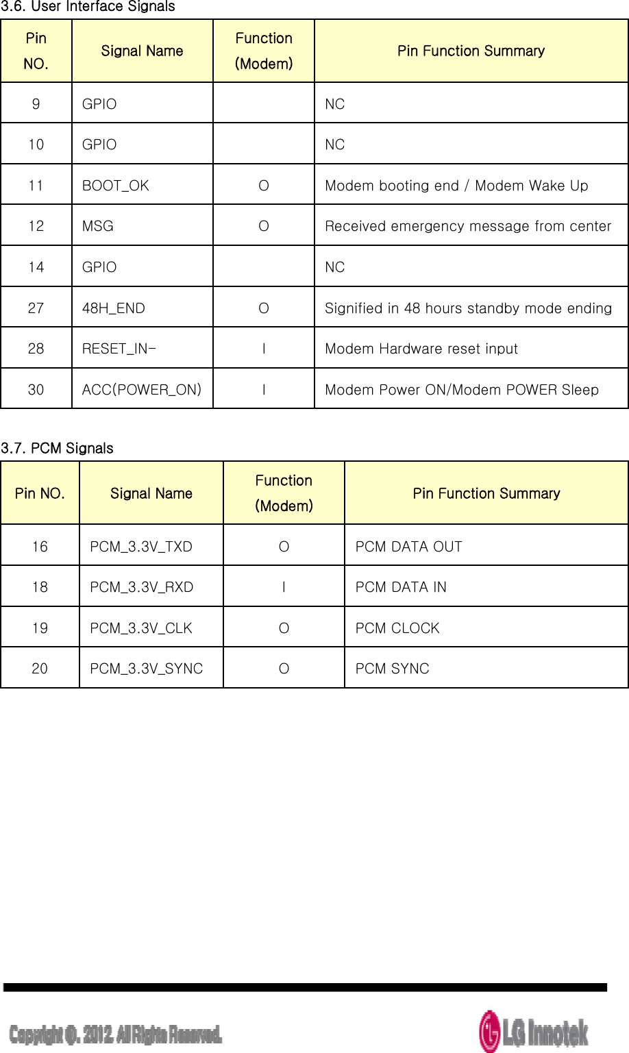  3.6. User Interface Signals Pin NO.   Signal Name Function (Modem) Pin Function Summary 9  GPIO    NC 10  GPIO    NC   11  BOOT_OK  O  Modem booting end / Modem Wake Up   12  MSG  O  Received emergency message from center 14  GPIO    NC 27  48H_END  O  Signified in 48 hours standby mode ending 28  RESET_IN-  I  Modem Hardware reset input 30  ACC(POWER_ON) I  Modem Power ON/Modem POWER Sleep  3.7. PCM Signals Pin NO.  Signal Name Function  (Modem) Pin Function Summary 16 PCM_3.3V_TXD    O PCM DATA OUT 18 PCM_3.3V_RXD I PCM DATA IN  19 PCM_3.3V_CLK O PCM CLOCK 20 PCM_3.3V_SYNC O PCM SYNC 