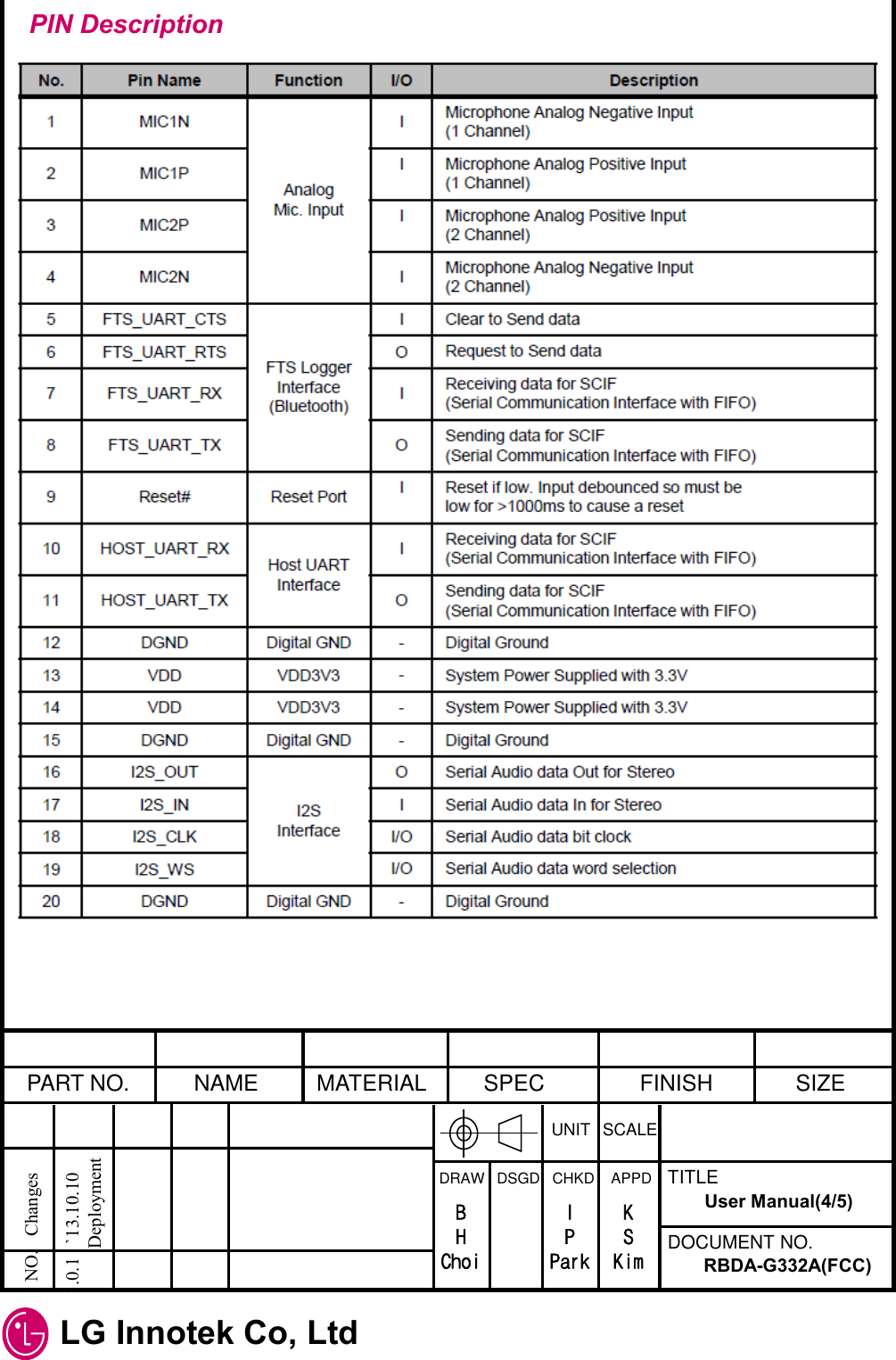  LG Innotek Co, Ltd   PART NO.  NAME  MATERIAL  SPEC  FINISH  SIZE UNIT  SCALE DRAW   DSGD   CHKD    APPD  TITLE DOCUMENT NO. NO.   Changes   1.0.1   `13.10.10             Deployment RBDA-G332A(FCC) User Manual(4/5) B H Choi I P Park K S Kim PIN Description 