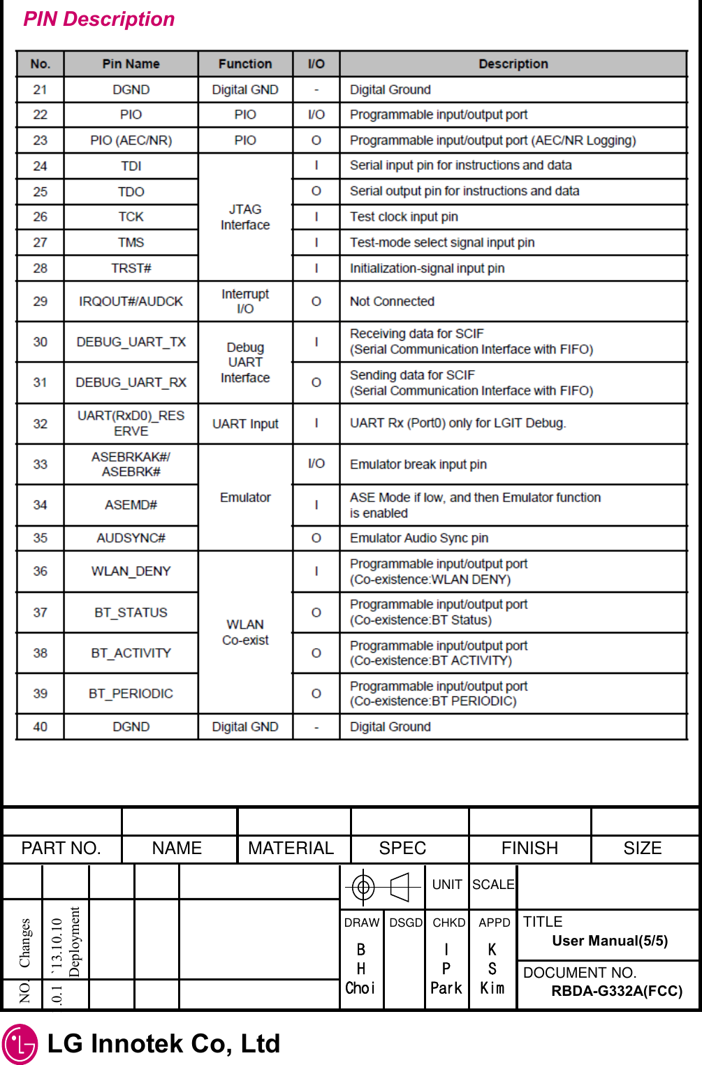  LG Innotek Co, Ltd  PART NO.  NAME  MATERIAL  SPEC  FINISH  SIZE UNIT  SCALE DRAW   DSGD   CHKD    APPD  TITLE DOCUMENT NO. NO.   Changes   1.0.1   `13.10.10  Deployment RBDA-G332A(FCC) User Manual(5/5) B H Choi I P Park K S Kim PIN Description 