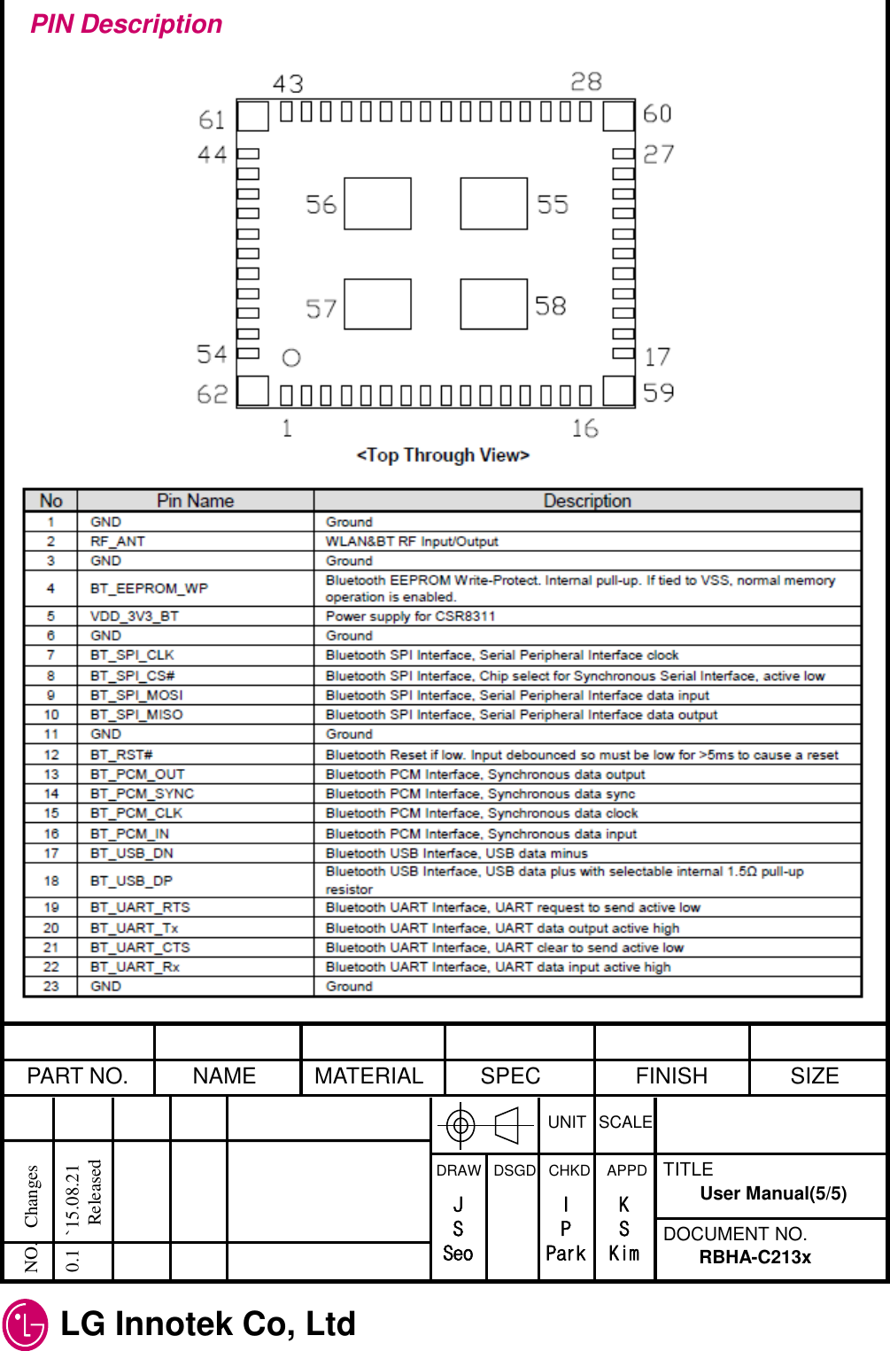  LG Innotek Co, Ltd   PART NO.  NAME  MATERIAL  SPEC  FINISH  SIZE UNIT  SCALE DRAW   DSGD   CHKD    APPD  TITLE DOCUMENT NO. NO.   Changes     0.1   `15.08.21               Released RBHA-C213x User Manual(5/5) J S Seo I P Park K S Kim PIN Description 