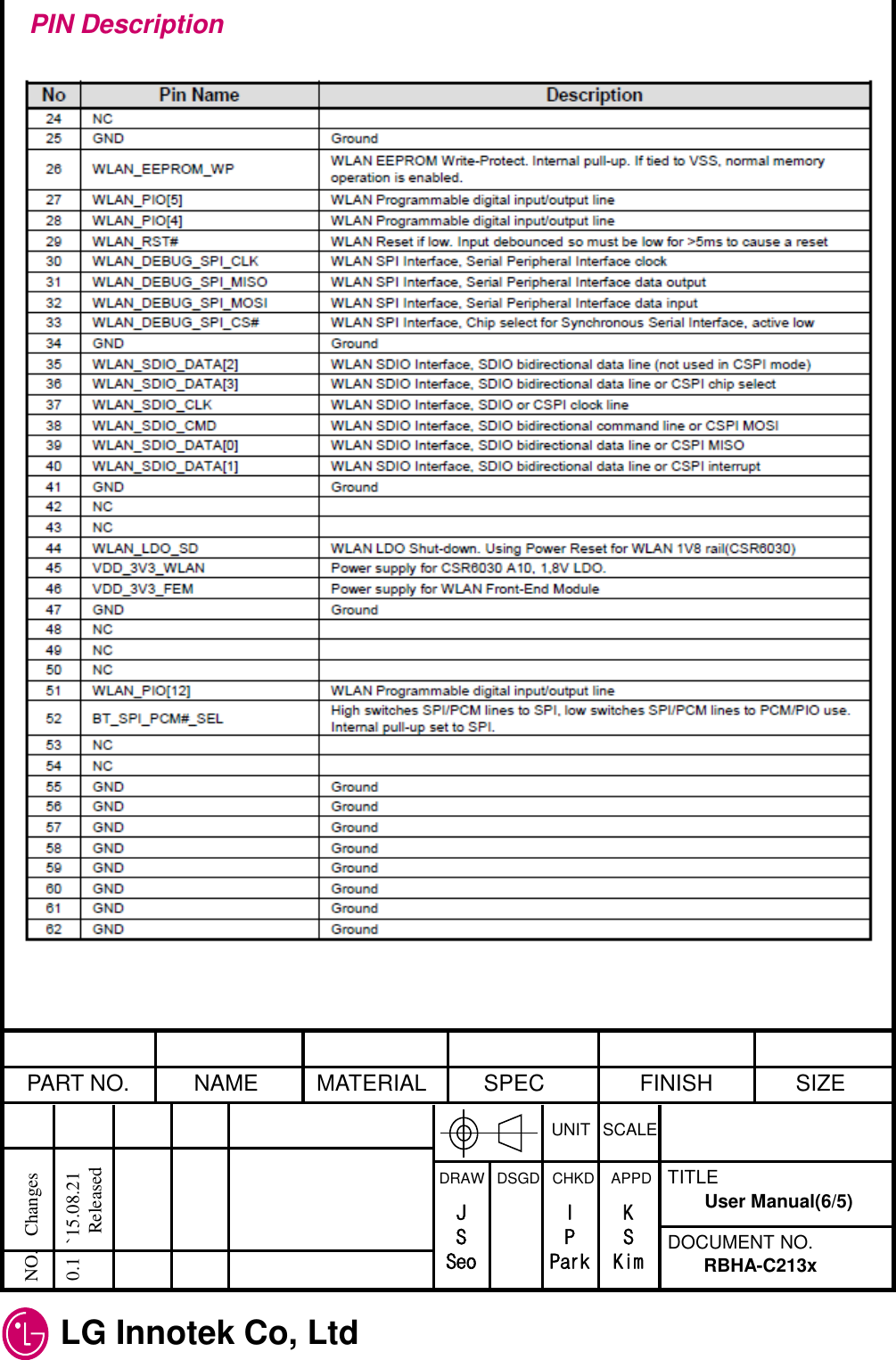  LG Innotek Co, Ltd   PART NO.  NAME  MATERIAL  SPEC  FINISH  SIZE UNIT  SCALE DRAW   DSGD   CHKD    APPD  TITLE DOCUMENT NO. NO.   Changes     0.1   `15.08.21               Released RBHA-C213x User Manual(6/5) J S Seo I P Park K S Kim PIN Description 