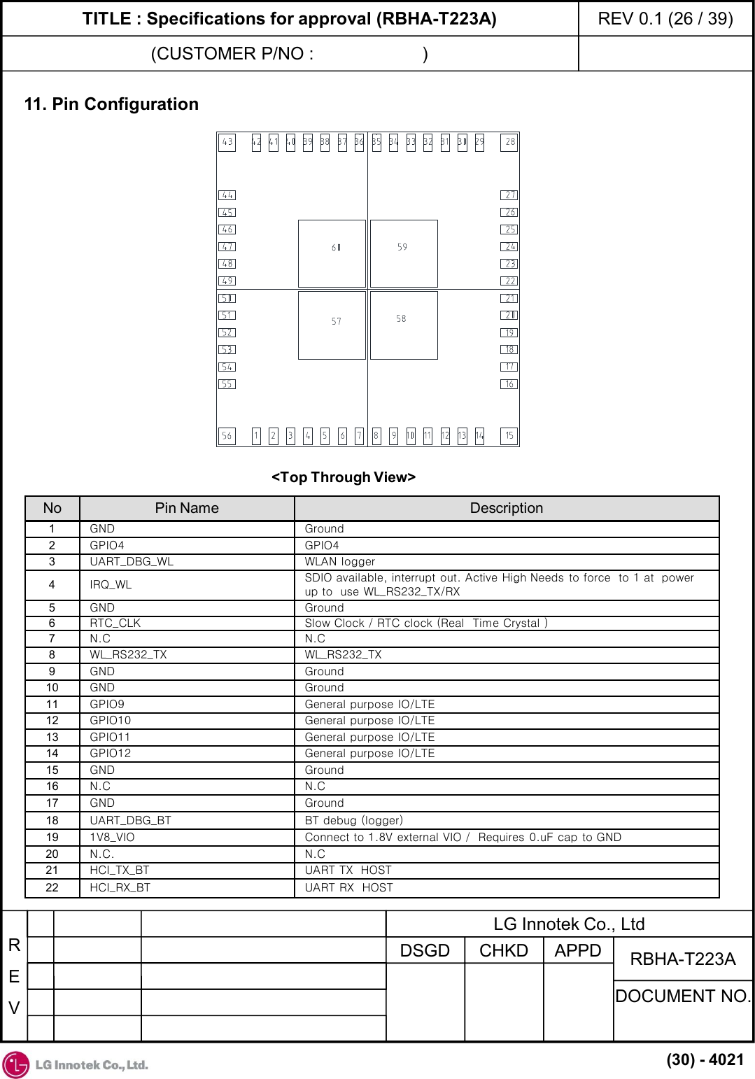 TITLE : Specifications for approval (RBHA-T223A)(CUSTOMER P/NO :                      )REV 0.1 (26 / 39)REVAPPDCHKDDSGDDOCUMENT NO.RBHA-T223ALG Innotek Co., Ltd(30) - 402111. Pin Configuration&lt;Top Through View&gt;No Pin Name Description1GND Ground2GPIO4 GPIO43UART_DBG_WL WLAN logger 4IRQ_WL SDIO available, interrupt out. Active High Needs to force  to 1 at  power up to  use WL_RS232_TX/RX5GND Ground6RTC_CLK Slow Clock / RTC clock (Real  Time Crystal )7N.C N.C8WL_RS232_TX WL_RS232_TX9GND Ground10 GND Ground11 GPIO9 General purpose IO/LTE12 GPIO10 General purpose IO/LTE13 GPIO11 General purpose IO/LTE14 GPIO12 General purpose IO/LTE15 GND Ground 16 N.C N.C17 GND Ground18 UART_DBG_BT BT debug (logger)19 1V8_VIO Connect to 1.8V external VIO /  Requires 0.uF cap to GND20 N.C. N.C21 HCI_TX_BT UART TX  HOST 22 HCI_RX_BT UART RX  HOST 