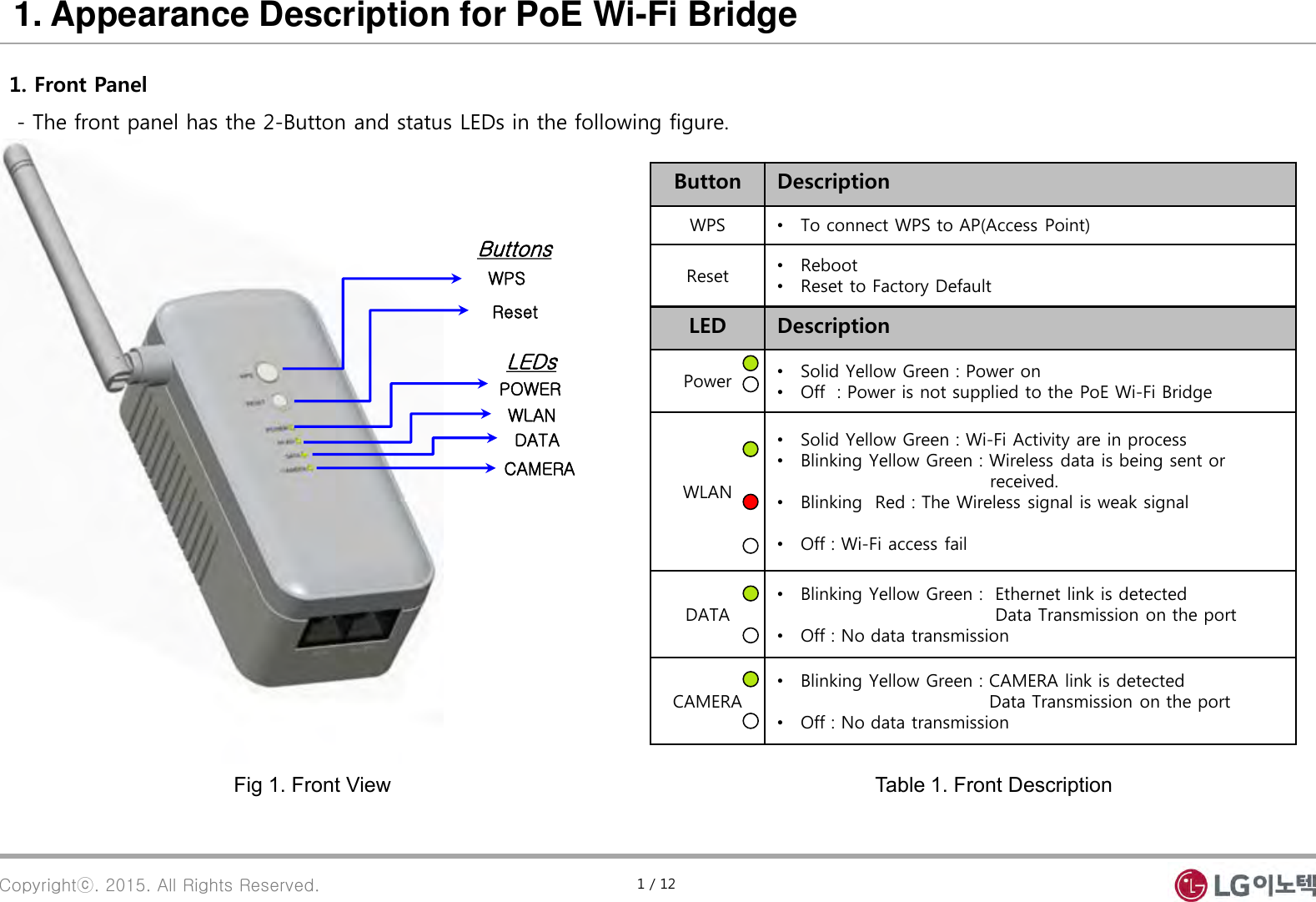 Copyrightⓒ. 2015. All Rights Reserved. 1. Appearance Description for PoE Wi-Fi Bridge    WPS  Reset Fig 1. Front View  1. Front Panel   - The front panel has the 2-Button and status LEDs in the following figure. LEDs   POWER   WLAN   DATA  CAMERA Buttons Button  Description WPS  •To connect WPS to AP(Access Point) Reset  •Reboot •Reset to Factory Default LED  Description Power  •Solid Yellow Green : Power on •Off  : Power is not supplied to the PoE Wi-Fi Bridge WLAN •Solid Yellow Green : Wi-Fi Activity are in process •Blinking Yellow Green : Wireless data is being sent or                                       received. •Blinking  Red : The Wireless signal is weak signal                       •Off : Wi-Fi access fail DATA •Blinking Yellow Green :  Ethernet link is detected                                  Data Transmission on the port •Off : No data transmission CAMERA •Blinking Yellow Green : CAMERA link is detected                                 Data Transmission on the port •Off : No data transmission Table 1. Front Description 1 / 12 