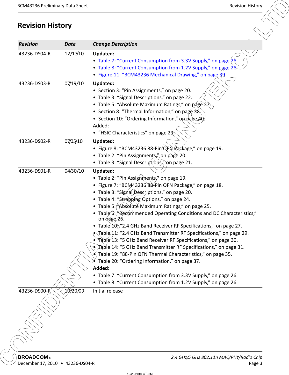 12/20/2010 CTJ5MCONFIDENTIAL FOR LG INNOTEK CO LTD Revision HistoryBROADCOM    2.4 GHz/5 GHz 802.11n MAC/PHY/Radio Chip December 17, 2010   •  43236-DS04-R Page 3®BCM43236 Preliminary Data SheetRevision HistoryRevision Date Change Description43236-DS04-R 12/17/10 Updated:•Table 7: “Current Consumption from 3.3V Supply,” on page 28•Table 8: “Current Consumption from 1.2V Supply,” on page 28•Figure 11: “BCM43236 Mechanical Drawing,” on page 3943236-DS03-R 07/19/10 Updated:• Section 3: “Pin Assignments,” on page 20.• Table 3: “Signal Descriptions,” on page 22.• Table 5: “Absolute Maximum Ratings,” on page 27.• Section 8: “Thermal Information,” on page 38.• Section 10: “Ordering Information,” on page 40.Added:• “HSIC Characteristics” on page 29.43236-DS02-R 07/05/10 Updated:• Figure 8: “BCM43236 88-Pin QFN Package,” on page 19.• Table 2: “Pin Assignments,” on page 20.• Table 3: “Signal Descriptions,” on page 21.43236-DS01-R 04/30/10 Updated:• Table 2: “Pin Assignments,” on page 19.• Figure 7: “BCM43236 88-Pin QFN Package,” on page 18.• Table 3: “Signal Descriptions,” on page 20.• Table 4: “Strapping Options,” on page 24.• Table 5: “Absolute Maximum Ratings,” on page 25.• Table 6: “Recommended Operating Conditions and DC Characteristics,” on page 26.• Table 10: “2.4 GHz Band Receiver RF Specifications,” on page 27.• Table 11: “2.4 GHz Band Transmitter RF Specifications,” on page 29.• Table 13: “5 GHz Band Receiver RF Specifications,” on page 30.• Table 14: “5 GHz Band Transmitter RF Specifications,” on page 31.• Table 19: “88-Pin QFN Thermal Characteristics,” on page 35.• Table 20: “Ordering Information,” on page 37.Added:• Table 7: “Current Consumption from 3.3V Supply,” on page 26.• Table 8: “Current Consumption from 1.2V Supply,” on page 26.43236-DS00-R 10/20/09 Initial release