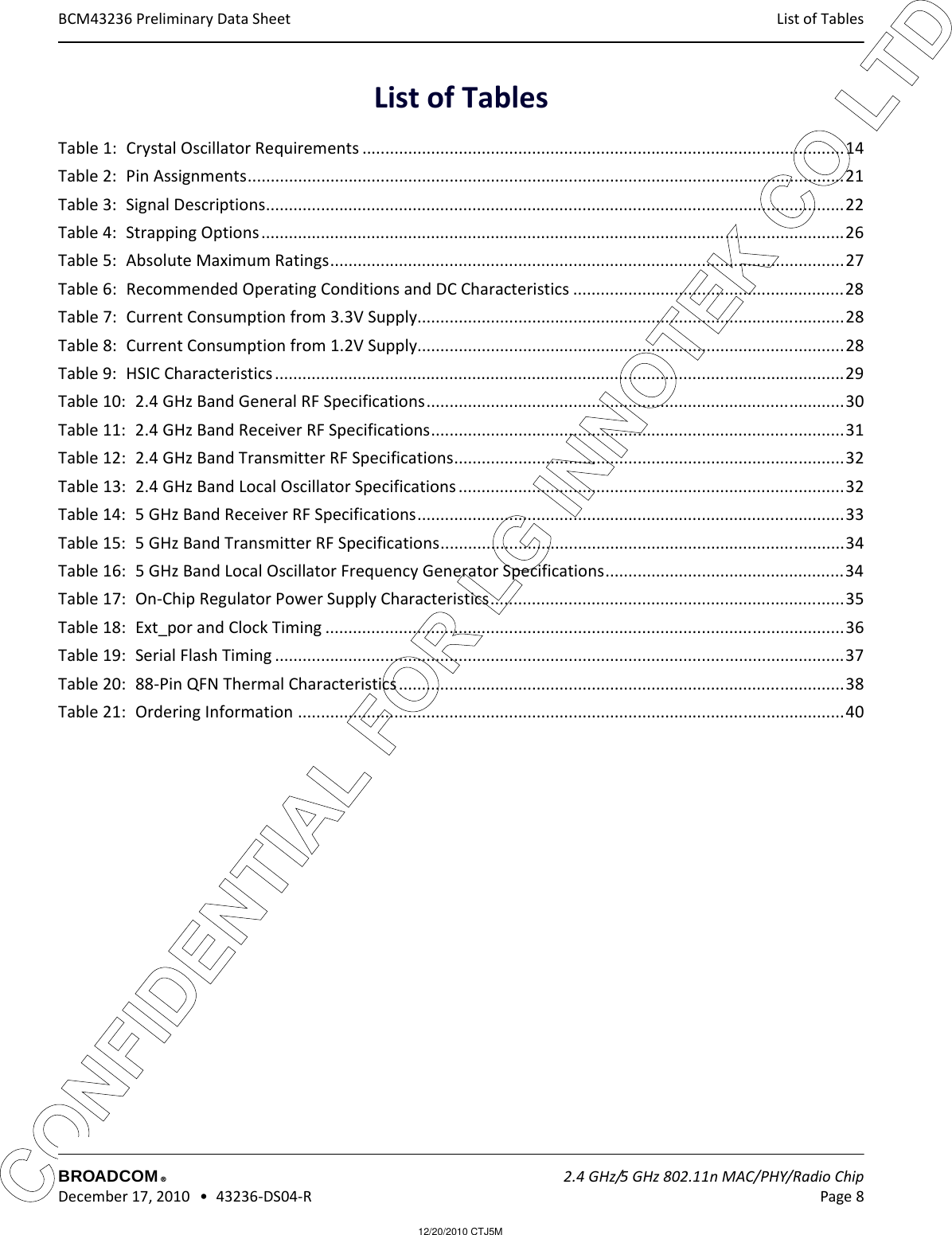 12/20/2010 CTJ5MCONFIDENTIAL FOR LG INNOTEK CO LTD List of Tables BCM43236 Preliminary Data SheetBROADCOM    2.4 GHz/5 GHz 802.11n MAC/PHY/Radio Chip December 17, 2010   •  43236-DS04-R Page 8®List of TablesTable 1:  Crystal Oscillator Requirements .........................................................................................................14Table 2:  Pin Assignments..................................................................................................................................21Table 3:  Signal Descriptions..............................................................................................................................22Table 4:  Strapping Options...............................................................................................................................26Table 5:  Absolute Maximum Ratings................................................................................................................27Table 6:  Recommended Operating Conditions and DC Characteristics ...........................................................28Table 7:  Current Consumption from 3.3V Supply.............................................................................................28Table 8:  Current Consumption from 1.2V Supply.............................................................................................28Table 9:  HSIC Characteristics............................................................................................................................29Table 10:  2.4 GHz Band General RF Specifications...........................................................................................30Table 11:  2.4 GHz Band Receiver RF Specifications..........................................................................................31Table 12:  2.4 GHz Band Transmitter RF Specifications.....................................................................................32Table 13:  2.4 GHz Band Local Oscillator Specifications ....................................................................................32Table 14:  5 GHz Band Receiver RF Specifications.............................................................................................33Table 15:  5 GHz Band Transmitter RF Specifications........................................................................................34Table 16:  5 GHz Band Local Oscillator Frequency Generator Specifications....................................................34Table 17:  On-Chip Regulator Power Supply Characteristics.............................................................................35Table 18:  Ext_por and Clock Timing .................................................................................................................36Table 19:  Serial Flash Timing ............................................................................................................................37Table 20:  88-Pin QFN Thermal Characteristics.................................................................................................38Table 21:  Ordering Information .......................................................................................................................40