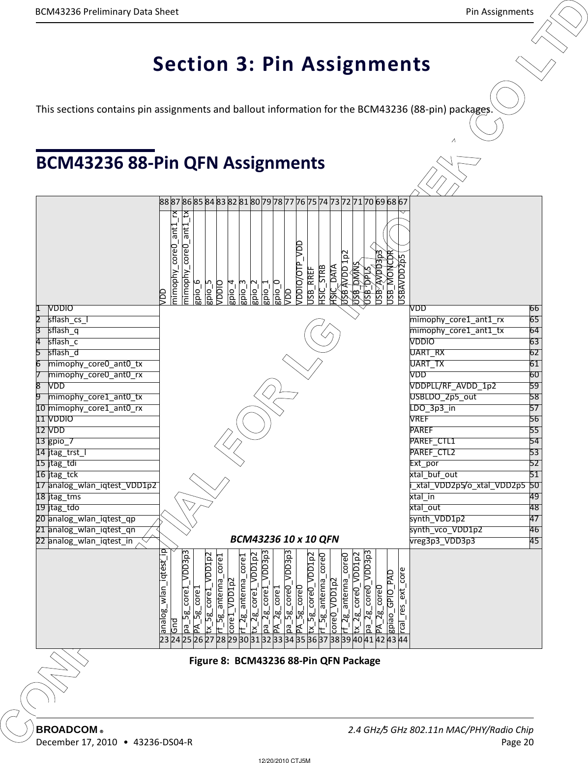 12/20/2010 CTJ5MCONFIDENTIAL FOR LG INNOTEK CO LTD Pin AssignmentsBROADCOM    2.4 GHz/5 GHz 802.11n MAC/PHY/Radio Chip December 17, 2010   •  43236-DS04-R Page 20®BCM43236 Preliminary Data SheetSection 3: Pin AssignmentsThis sections contains pin assignments and ballout information for the BCM43236 (88-pin) packages.BCM43236 88-Pin QFN AssignmentsFigure 8:  BCM43236 88-Pin QFN Package 88 87 86 85 84 83 82 81 80 79 78 77 76 75 74 73 72 71 70 69 68 67VDDmimophy_core0_ant1_rxmimophy_core0_ant1_txgpio_6gpio_5VDDIOgpio_4gpio_3gpio_2gpio_1gpio_0VDDVDDIO/OTP_VDDUSB_RREFHSIC_STRBHSIC_DATAUSB AVDD 1p2USB_DMNSUSB_DPLSUSB_AVDD3p3USB_MONCDRUSBAVDD2p51 VDDIOBCM43236 10 x 10 QFNVDD 662sflash_cs_l mimophy_core1_ant1_rx 653sflash_q mimophy_core1_ant1_tx 644sflash_c VDDIO 635sflash_d UART_RX 626 mimophy_core0_ant0_tx UART_TX 617 mimophy_core0_ant0_rx VDD 608VDD VDDPLL/RF_AVDD_1p2 599 mimophy_core1_ant0_tx USBLDO_2p5_out 5810 mimophy_core1_ant0_rx LDO_3p3_in 5711 VDDIO VREF 5612 VDD PAREF 5513 gpio_7 PAREF_CTL1 5414 jtag_trst_l PAREF_CTL2 5315 jtag_tdi Ext_por 5216 jtag_tck xtal_buf_out 5117 analog_wlan_iqtest_VDD1p2 i_xtal_VDD2p5/o_xtal_VDD2p5 5018 jtag_tms xtal_in 4919 jtag_tdo xtal_out 4820 analog_wlan_iqtest_qp synth_VDD1p2 4721 analog_wlan_iqtest_qn synth_vco_VDD1p2 4622 analog_wlan_iqtest_in vreg3p3_VDD3p3 45analog_wlan_iqtest_ipGndpa_5g_core1_VDD3p3PA_5g_core1tx_5g_core1_VDD1p2rf_5g_antenna_core1core1_VDD1p2rf_2g_antenna_core1tx_2g_core1_VDD1p2pa_2g_core1_VDD3p3PA_2g_core1pa_5g_core0_VDD3p3PA_5g_core0tx_5g_core0_VDD1p2rf_5g_antenna_core0core0_VDD1p2rf_2g_antenna_core0tx_2g_core0_VDD1p2pa_2g_core0_VDD3p3PA_2g_core0gpiao_GPIO_PADrcal_res_ext_core23 24 25 26 27 28 29 30 31 32 33 34 35 36 37 38 39 40 41 42 43 44