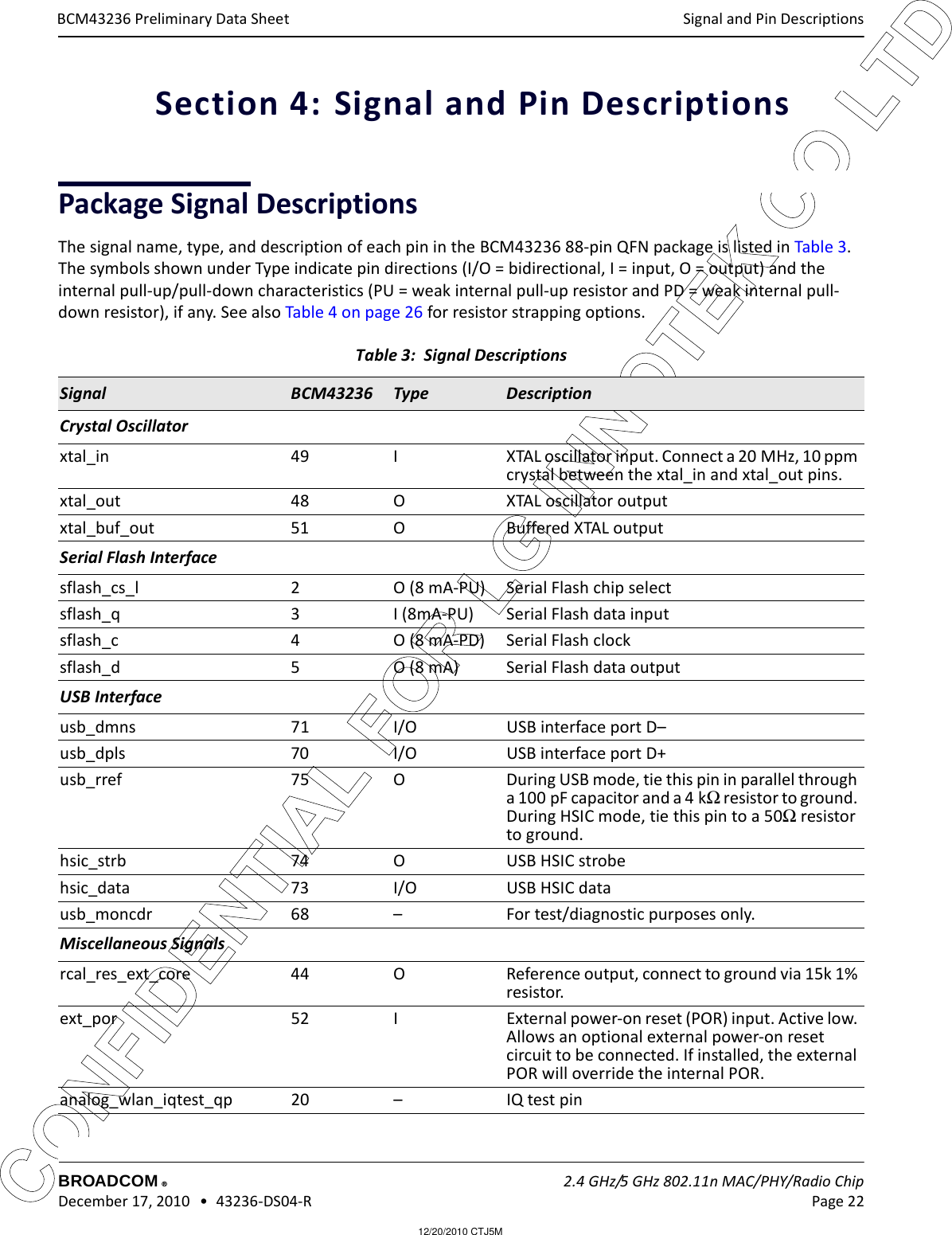 12/20/2010 CTJ5MCONFIDENTIAL FOR LG INNOTEK CO LTD Signal and Pin DescriptionsBROADCOM    2.4 GHz/5 GHz 802.11n MAC/PHY/Radio Chip December 17, 2010   •  43236-DS04-R Page 22®BCM43236 Preliminary Data SheetSection 4: Signal and Pin DescriptionsPackage Signal DescriptionsThe signal name, type, and description of each pin in the BCM43236 88-pin QFN package is listed in Table 3. The symbols shown under Type indicate pin directions (I/O = bidirectional, I = input, O = output) and the internal pull-up/pull-down characteristics (PU = weak internal pull-up resistor and PD = weak internal pull-down resistor), if any. See also Table 4 on page 26 for resistor strapping options.Table 3:  Signal Descriptions Signal BCM43236 Type DescriptionCrystal Oscillatorxtal_in 49 I XTAL oscillator input. Connect a 20 MHz, 10 ppm crystal between the xtal_in and xtal_out pins.xtal_out 48 O XTAL oscillator outputxtal_buf_out 51 O Buffered XTAL outputSerial Flash Interfacesflash_cs_l 2 O (8 mA-PU) Serial Flash chip selectsflash_q 3 I (8mA-PU) Serial Flash data inputsflash_c 4 O (8 mA-PD) Serial Flash clocksflash_d 5 O (8 mA) Serial Flash data outputUSB Interfaceusb_dmns 71 I/O USB interface port D–usb_dpls 70 I/O USB interface port D+usb_rref 75 O During USB mode, tie this pin in parallel through a 100 pF capacitor and a 4 kΩ resistor to ground. During HSIC mode, tie this pin to a 50Ω resistor to ground.hsic_strb 74 O USB HSIC strobehsic_data 73 I/O USB HSIC datausb_moncdr 68 – For test/diagnostic purposes only.Miscellaneous Signalsrcal_res_ext_core 44 O Reference output, connect to ground via 15k 1% resistor.ext_por 52 I External power-on reset (POR) input. Active low. Allows an optional external power-on reset circuit to be connected. If installed, the external POR will override the internal POR.analog_wlan_iqtest_qp 20 – IQ test pin