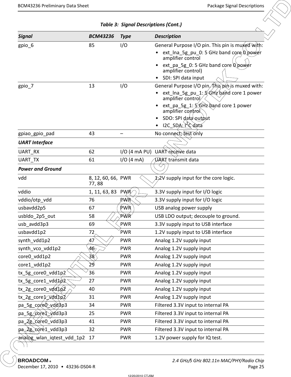 12/20/2010 CTJ5MCONFIDENTIAL FOR LG INNOTEK CO LTD Package Signal DescriptionsBROADCOM    2.4 GHz/5 GHz 802.11n MAC/PHY/Radio Chip December 17, 2010   •  43236-DS04-R Page 25®BCM43236 Preliminary Data Sheetgpio_6 85 I/O General Purpose I/O pin. This pin is muxed with:• ext_lna_5g_pu_0: 5 GHz band core 0 power amplifier control• ext_pa_5g_0: 5 GHz band core 0 power amplifier control)• SDI: SPI data inputgpio_7 13 I/O General Purpose I/O pin. This pin is muxed with:• ext_lna_5g_pu_1: 5 GHz band core 1 power amplifier control• ext_pa_5g_1: 5 GHz band core 1 power amplifier control• SDO: SPI data output•I2C_SDA: I2C datagpiao_gpio_pad 43 – No connect; test onlyUART InterfaceUART_RX 62 I/O (4 mA PU) UART receive dataUART_TX 61 I/O (4 mA) UART transmit dataPower and Groundvdd 8, 12, 60, 66, 77, 88PWR 1.2V supply input for the core logic.vddio 1, 11, 63, 83 PWR 3.3V supply input for I/O logic vddio/otp_vdd 76 PWR 3.3V supply input for I/O logic usbavdd2p5 67 PWR USB analog power supplyusbldo_2p5_out 58 PWR USB LDO output; decouple to ground.usb_avdd3p3 69 PWR 3.3V supply input to USB interfaceusbavdd1p2 72 PWR 1.2V supply input to USB interfacesynth_vdd1p2 47 PWR Analog 1.2V supply inputsynth_vco_vdd1p2 46 PWR Analog 1.2V supply inputcore0_vdd1p2 38 PWR Analog 1.2V supply inputcore1_vdd1p2 29 PWR Analog 1.2V supply inputtx_5g_core0_vdd1p2 36 PWR Analog 1.2V supply inputtx_5g_core1_vdd1p2 27 PWR Analog 1.2V supply inputtx_2g_core0_vdd1p2 40 PWR Analog 1.2V supply inputtx_2g_core1_vdd1p2 31 PWR Analog 1.2V supply inputpa_5g_core0_vdd3p3 34 PWR Filtered 3.3V input to internal PApa_5g_core1_vdd3p3 25 PWR Filtered 3.3V input to internal PApa_2g_core0_vdd3p3 41 PWR Filtered 3.3V input to internal PApa_2g_core1_vdd3p3 32 PWR Filtered 3.3V input to internal PAanalog_wlan_iqtest_vdd_1p2 17 PWR 1.2V power supply for IQ test.Table 3:  Signal Descriptions (Cont.)Signal BCM43236 Type Description