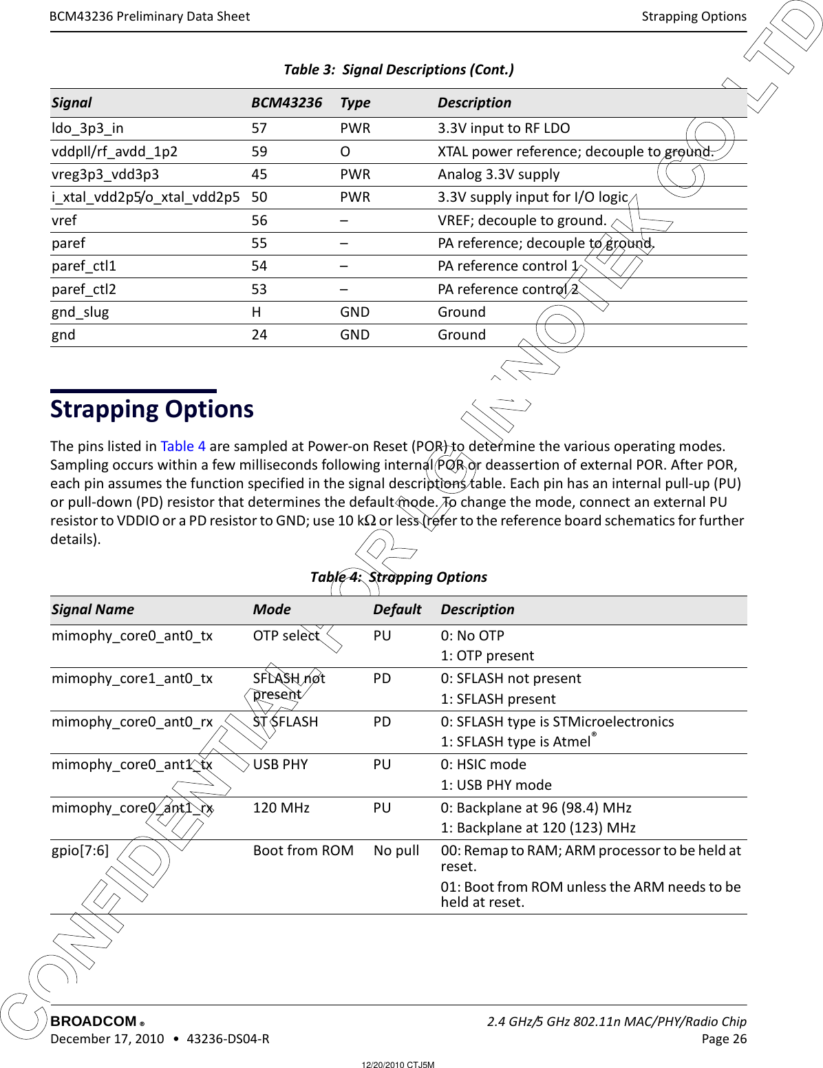 12/20/2010 CTJ5MCONFIDENTIAL FOR LG INNOTEK CO LTD Strapping OptionsBROADCOM    2.4 GHz/5 GHz 802.11n MAC/PHY/Radio Chip December 17, 2010   •  43236-DS04-R Page 26®BCM43236 Preliminary Data SheetStrapping OptionsThe pins listed in Table 4 are sampled at Power-on Reset (POR) to determine the various operating modes. Sampling occurs within a few milliseconds following internal POR or deassertion of external POR. After POR, each pin assumes the function specified in the signal descriptions table. Each pin has an internal pull-up (PU) or pull-down (PD) resistor that determines the default mode. To change the mode, connect an external PU resistor to VDDIO or a PD resistor to GND; use 10 kΩ or less (refer to the reference board schematics for further details).ldo_3p3_in 57 PWR 3.3V input to RF LDOvddpll/rf_avdd_1p2 59 O XTAL power reference; decouple to ground.vreg3p3_vdd3p3 45 PWR Analog 3.3V supplyi_xtal_vdd2p5/o_xtal_vdd2p5 50 PWR 3.3V supply input for I/O logicvref 56 – VREF; decouple to ground.paref 55 – PA reference; decouple to ground.paref_ctl1 54 – PA reference control 1paref_ctl2 53 – PA reference control 2gnd_slug H GND Groundgnd 24 GND GroundTable 4:  Strapping Options Signal Name  Mode  Default  Description mimophy_core0_ant0_tx OTP select PU 0: No OTP1: OTP presentmimophy_core1_ant0_tx SFLASH not presentPD 0: SFLASH not present1: SFLASH presentmimophy_core0_ant0_rx ST SFLASH PD 0: SFLASH type is STMicroelectronics1: SFLASH type is Atmel®mimophy_core0_ant1_tx USB PHY PU 0: HSIC mode1: USB PHY modemimophy_core0_ant1_rx 120 MHz PU 0: Backplane at 96 (98.4) MHz1: Backplane at 120 (123) MHzgpio[7:6] Boot from ROM No pull 00: Remap to RAM; ARM processor to be held at reset.01: Boot from ROM unless the ARM needs to be held at reset.Table 3:  Signal Descriptions (Cont.)Signal BCM43236 Type Description