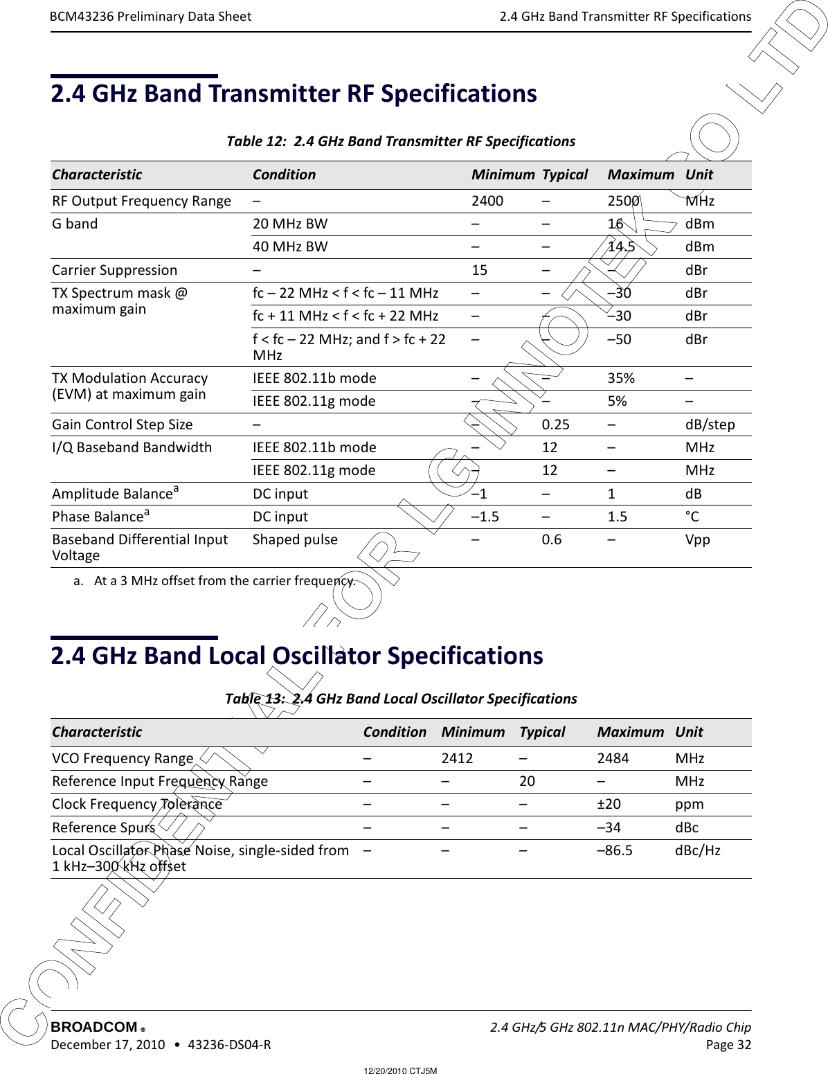 12/20/2010 CTJ5MCONFIDENTIAL FOR LG INNOTEK CO LTD 2.4 GHz Band Transmitter RF SpecificationsBROADCOM    2.4 GHz/5 GHz 802.11n MAC/PHY/Radio Chip December 17, 2010   •  43236-DS04-R Page 32®BCM43236 Preliminary Data Sheet2.4 GHz Band Transmitter RF Specifications2.4 GHz Band Local Oscillator SpecificationsTable 12:  2.4 GHz Band Transmitter RF Specifications Characteristic Condition Minimum Typical  Maximum UnitRF Output Frequency Range – 2400 – 2500 MHzG band 20 MHz BW – – 16  dBm40 MHz BW – – 14.5 dBmCarrier Suppression – 15 – – dBrTX Spectrum mask @ maximum gainfc – 22 MHz &lt; f &lt; fc – 11 MHz – – –30 dBrfc + 11 MHz &lt; f &lt; fc + 22 MHz – – –30 dBrf &lt; fc – 22 MHz; and f &gt; fc + 22 MHz–––50dBrTX Modulation Accuracy (EVM) at maximum gainIEEE 802.11b mode – – 35% –IEEE 802.11g mode – – 5% –Gain Control Step Size – – 0.25 – dB/stepI/Q Baseband Bandwidth IEEE 802.11b mode – 12 – MHzIEEE 802.11g mode – 12 – MHzAmplitude Balanceaa. At a 3 MHz offset from the carrier frequency.DC input –1 – 1 dBPhase BalanceaDC input –1.5 – 1.5 °CBaseband Differential Input VoltageShaped pulse – 0.6 – VppTable 13:  2.4 GHz Band Local Oscillator Specifications Characteristic Condition Minimum Typical  Maximum UnitVCO Frequency Range – 2412 – 2484 MHzReference Input Frequency Range – – 20 – MHzClock Frequency Tolerance – – – ±20 ppmReference Spurs – – – –34 dBcLocal Oscillator Phase Noise, single-sided from 1 kHz–300 kHz offset––––86.5dBc/Hz
