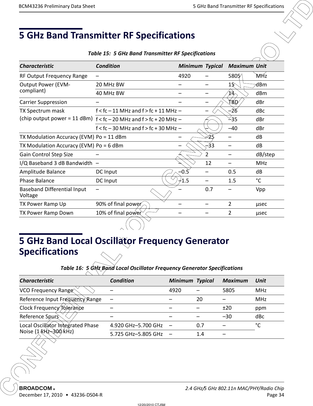 12/20/2010 CTJ5MCONFIDENTIAL FOR LG INNOTEK CO LTD 5 GHz Band Transmitter RF SpecificationsBROADCOM    2.4 GHz/5 GHz 802.11n MAC/PHY/Radio Chip December 17, 2010   •  43236-DS04-R Page 34®BCM43236 Preliminary Data Sheet5 GHz Band Transmitter RF Specifications5 GHz Band Local Oscillator Frequency Generator SpecificationsTable 15:  5 GHz Band Transmitter RF Specifications Characteristic Condition Minimum Typical  Maximum UnitRF Output Frequency Range – 4920 – 5805 MHzOutput Power (EVM-compliant)20 MHz BW – – 15 dBm40 MHz BW – – 14 dBmCarrier Suppression – – – TBD dBrTX Spectrum mask(chip output power = 11 dBm)f &lt; fc – 11 MHz and f &gt; fc + 11 MHz – – –26 dBcf &lt; fc – 20 MHz and f &gt; fc + 20 MHz – – –35 dBrf &lt; fc – 30 MHz and f &gt; fc + 30 MHz – – –40 dBrTX Modulation Accuracy (EVM) Po = 11 dBm – –25 – dBTX Modulation Accuracy (EVM) Po = 6 dBm – –33 – dBGain Control Step Size – – 2  – dB/stepI/Q Baseband 3 dB Bandwidth – – 12 – MHzAmplitude Balance DC Input –0.5 – 0.5 dBPhase Balance DC Input –1.5 – 1.5 °CBaseband Differential Input Voltage––0.7–VppTX Power Ramp Up 90% of final power – – 2 µsecTX Power Ramp Down 10% of final power – – 2 µsecTable 16:  5 GHz Band Local Oscillator Frequency Generator Specifications Characteristic Condition Minimum Typical  Maximum UnitVCO Frequency Range – 4920 – 5805 MHzReference Input Frequency Range – – 20 – MHzClock Frequency Tolerance – – – ±20 ppmReference Spurs – – – –30 dBcLocal Oscillator Integrated Phase Noise (1 kHz–300 kHz)4.920 GHz–5.700 GHz – 0.7 – °C5.725 GHz–5.805 GHz – 1.4 –