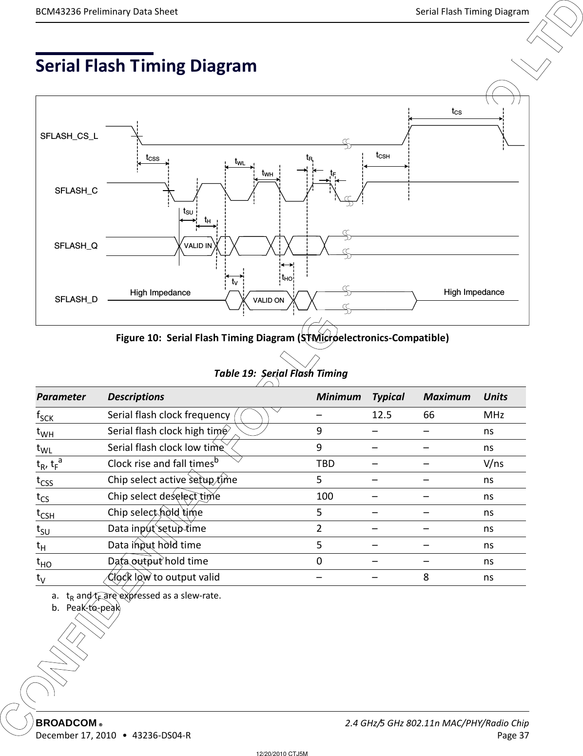 12/20/2010 CTJ5MCONFIDENTIAL FOR LG INNOTEK CO LTD Serial Flash Timing DiagramBROADCOM    2.4 GHz/5 GHz 802.11n MAC/PHY/Radio Chip December 17, 2010   •  43236-DS04-R Page 37®BCM43236 Preliminary Data SheetSerial Flash Timing DiagramFigure 10:  Serial Flash Timing Diagram (STMicroelectronics-Compatible)Table 19:  Serial Flash Timing Parameter Descriptions Minimum Typical Maximum UnitsfSCK Serial flash clock frequency – 12.5 66 MHztWH Serial flash clock high time 9 – – nstWL Serial flash clock low time 9 – – nstR, tFaa. tR and tF are expressed as a slew-rate.Clock rise and fall timesbb. Peak-to-peakTBD – – V/nstCSS Chip select active setup time 5 – – nstCS Chip select deselect time 100 – – nstCSH Chip select hold time 5 – – nstSU Data input setup time 2 – – nstHData input hold time 5 – – nstHO Data output hold time 0 – – nstVClock low to output valid – – 8 nsSFLASH_CS_LSFLASH_CSFLASH_QSFLASH_D High Impedance High ImpedancetCSS tWLtWHtCSHtCStFtHOtVtHtSUVALID ONVALID INtR